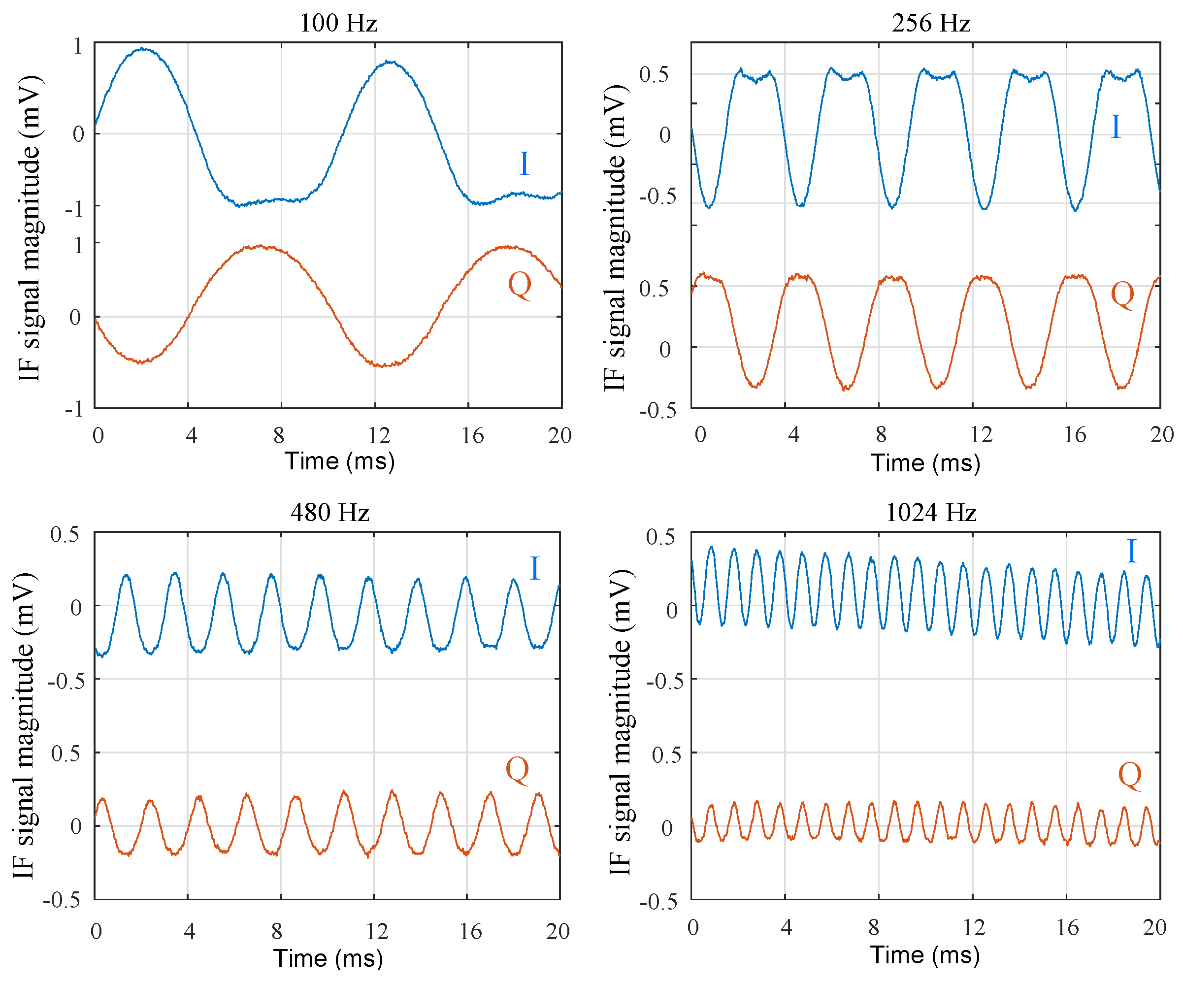 Sensors 18 02565 g021