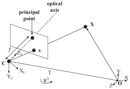 Sensors 18 02566 g0a1 550