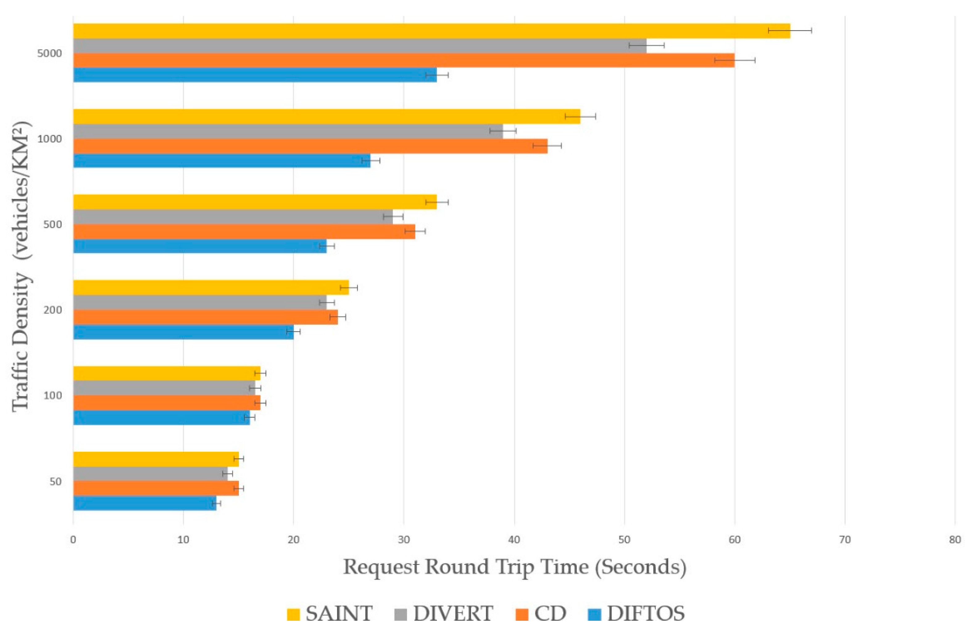Sensors 18 02567 g005