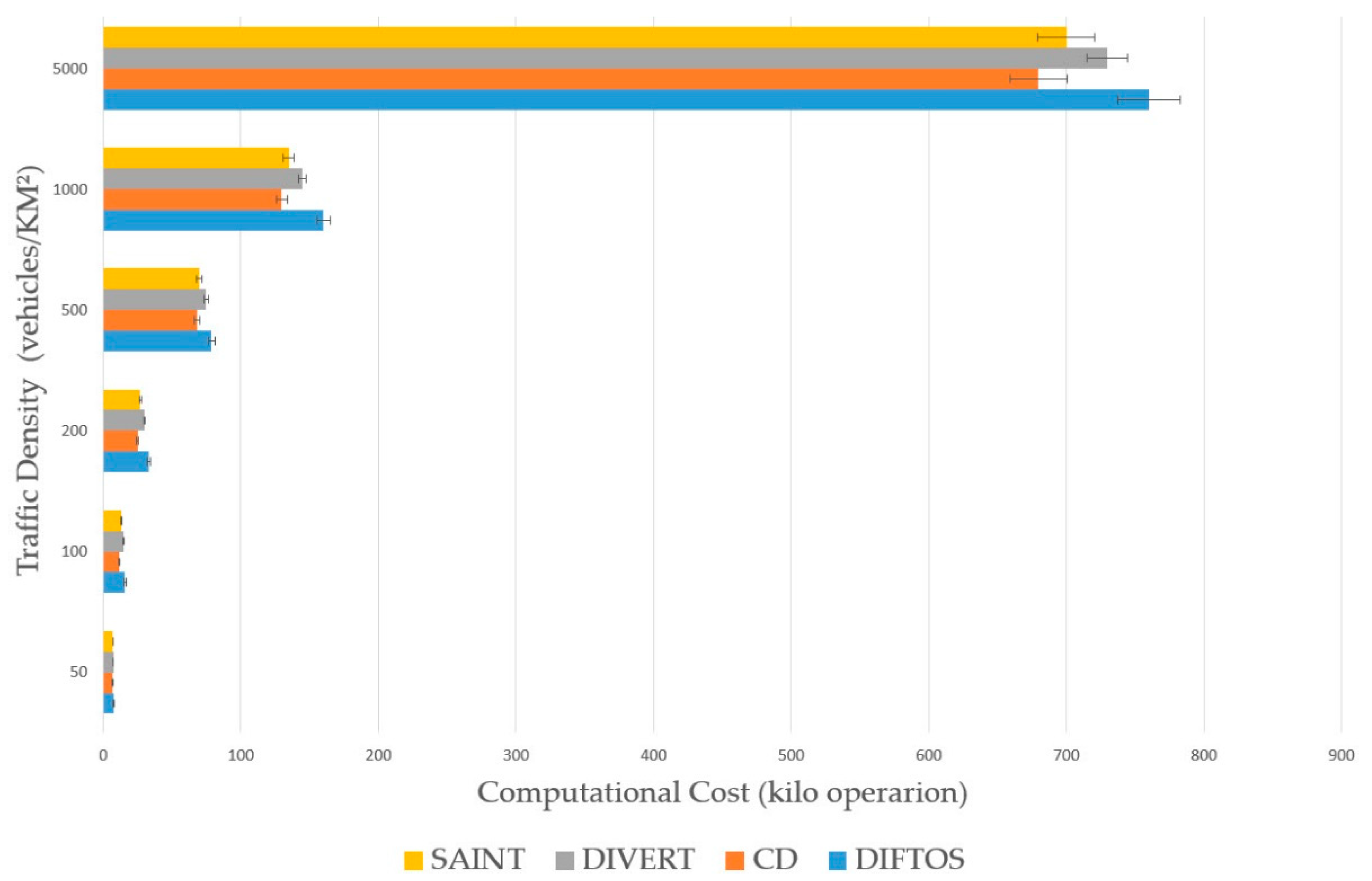 Sensors 18 02567 g006