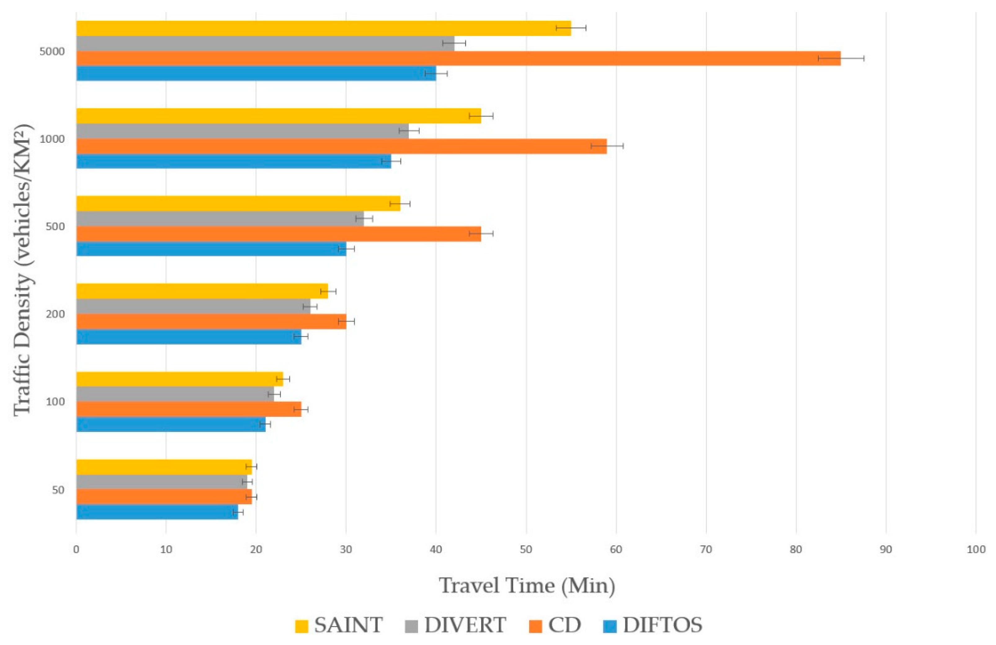 Sensors 18 02567 g007