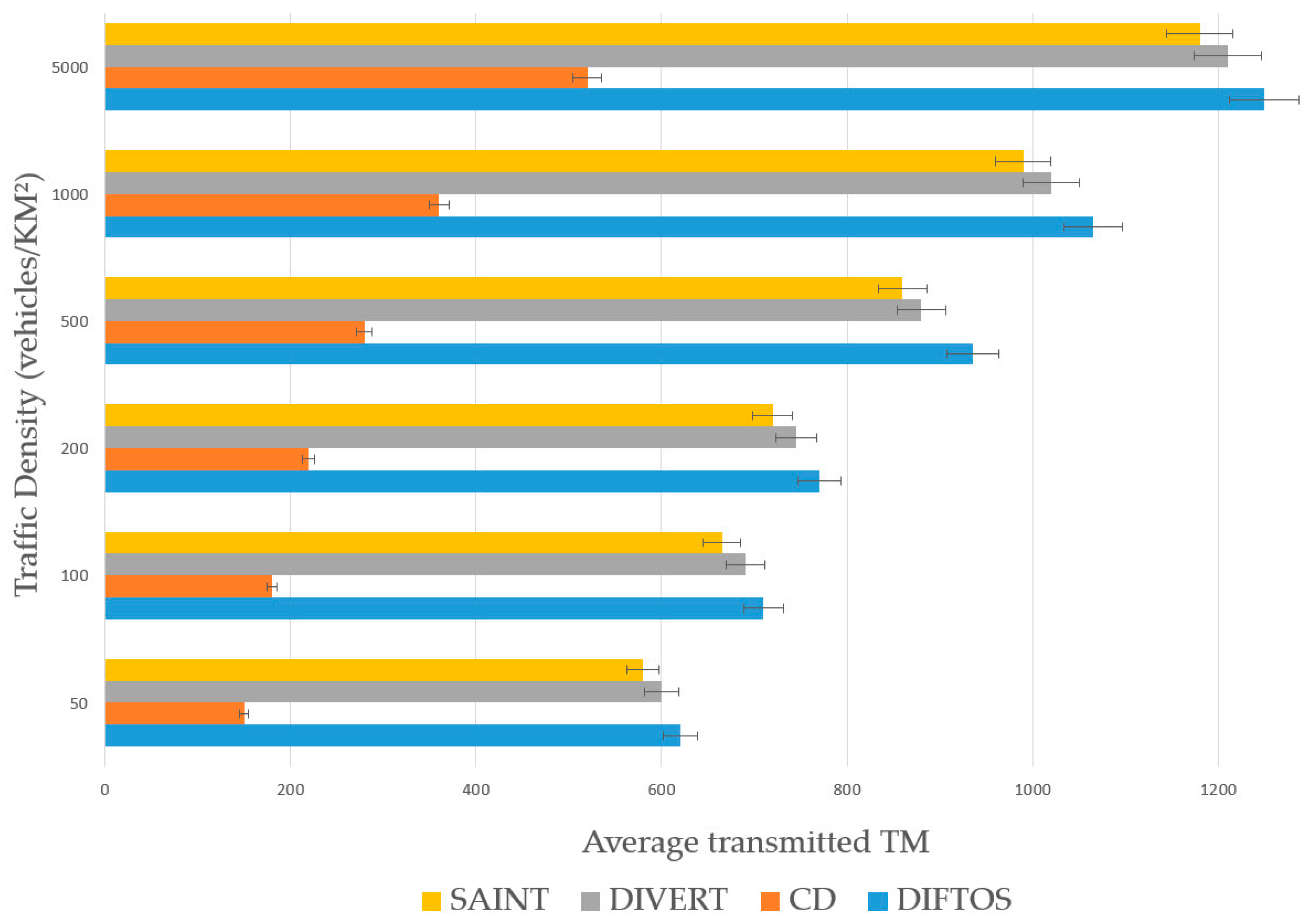 Sensors 18 02567 g008