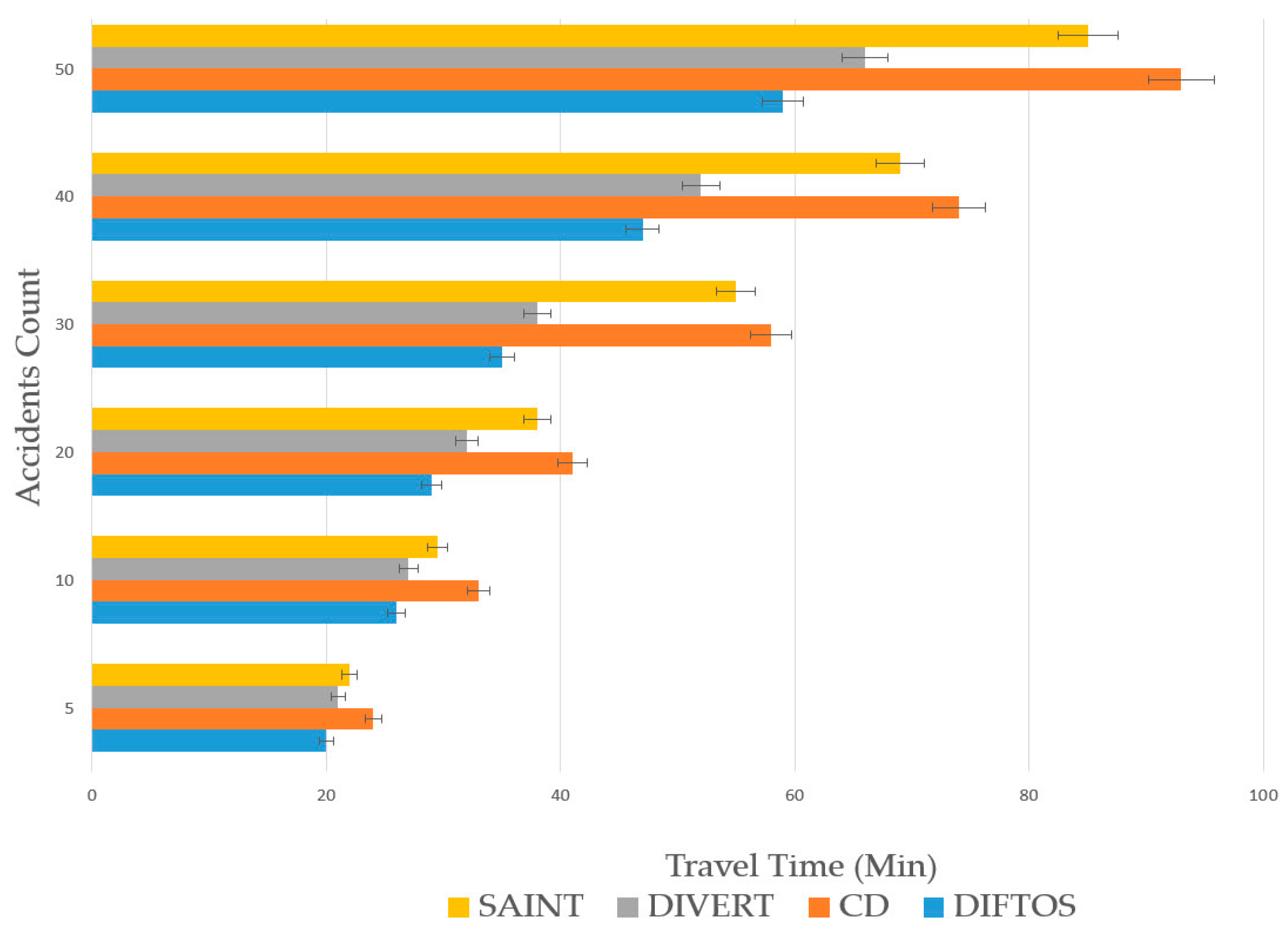 Sensors 18 02567 g010