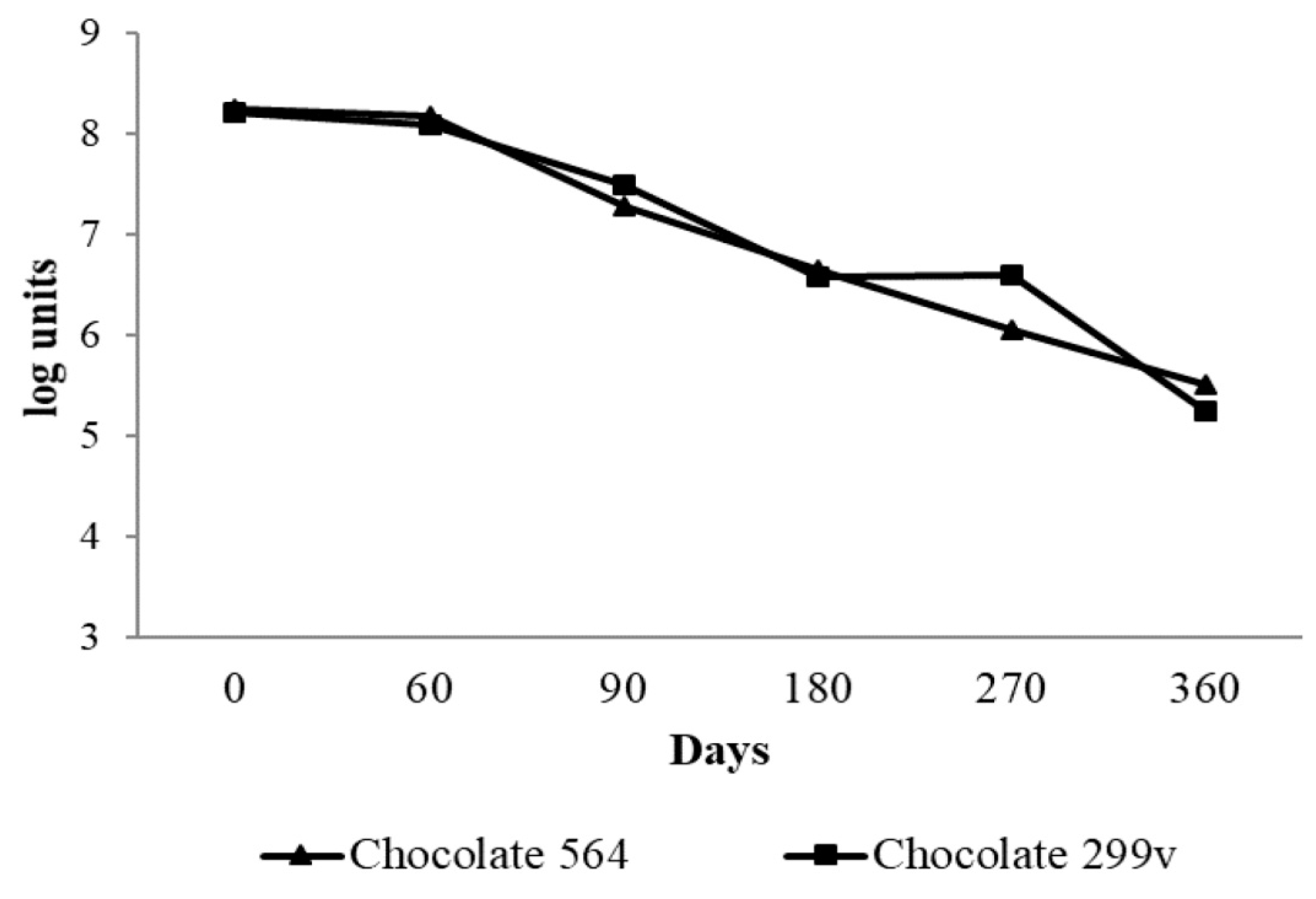 Sensors 18 02570 g001
