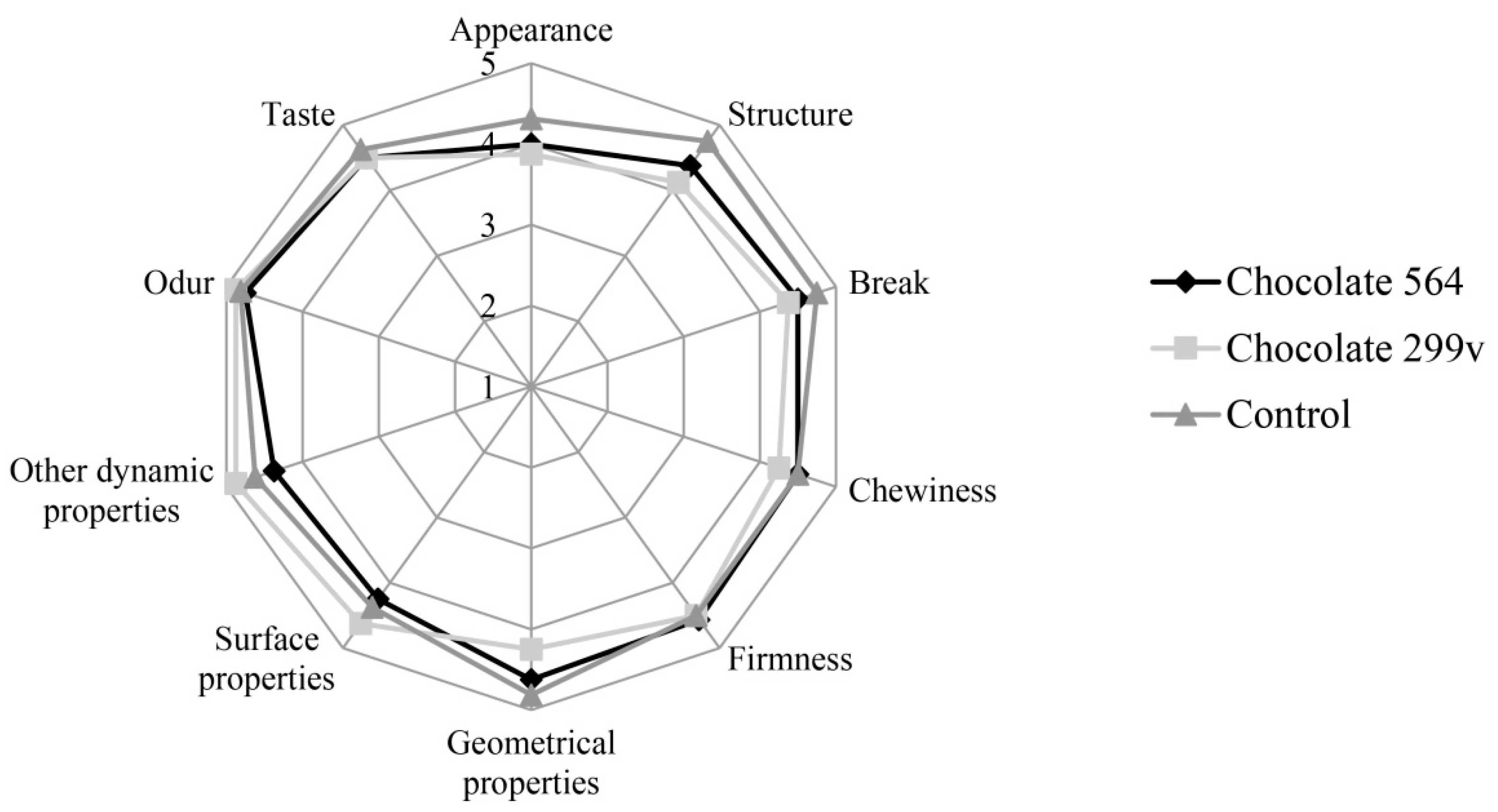 Sensors 18 02570 g003