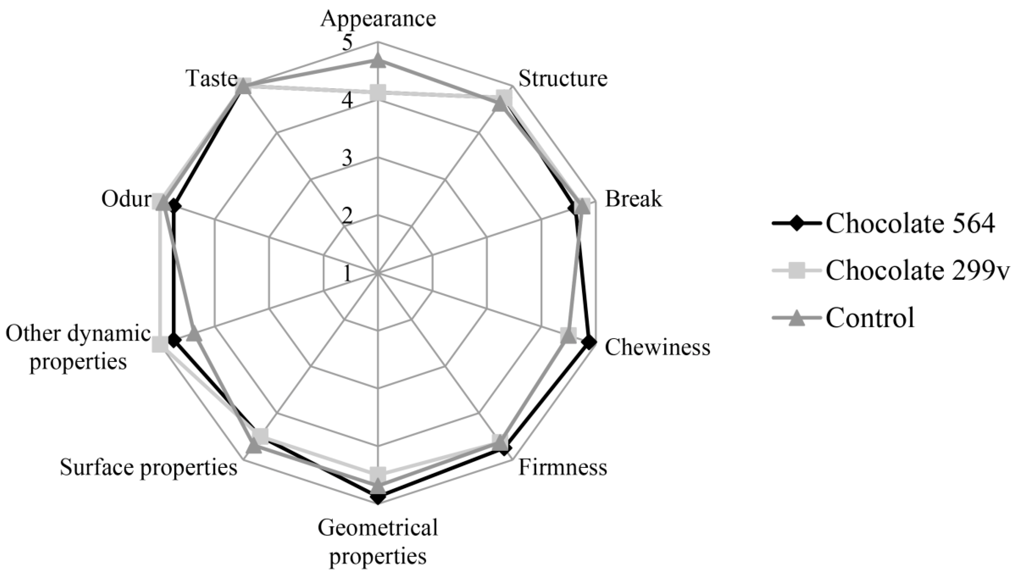 Sensors 18 02570 g004