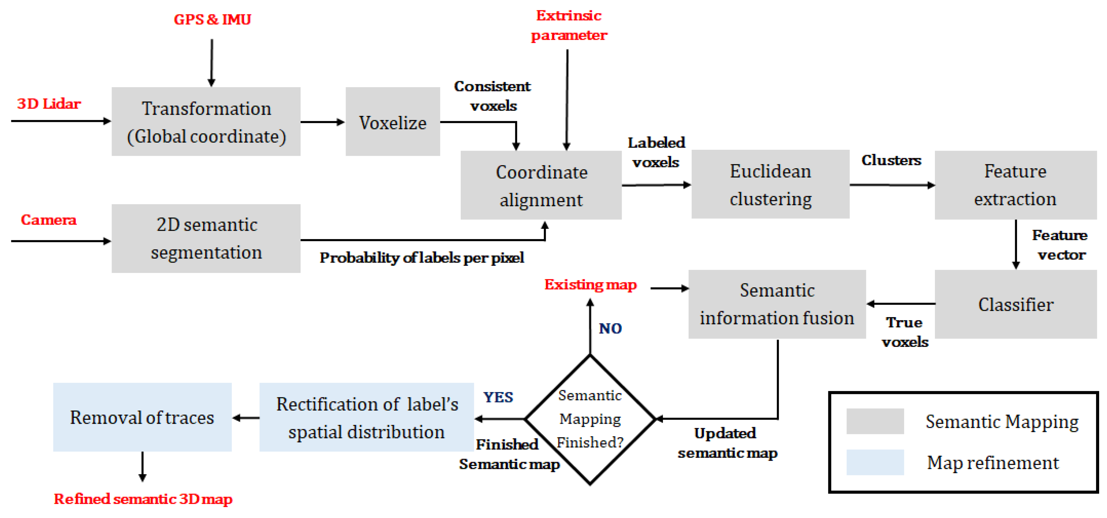 Sensors 18 02571 g002
