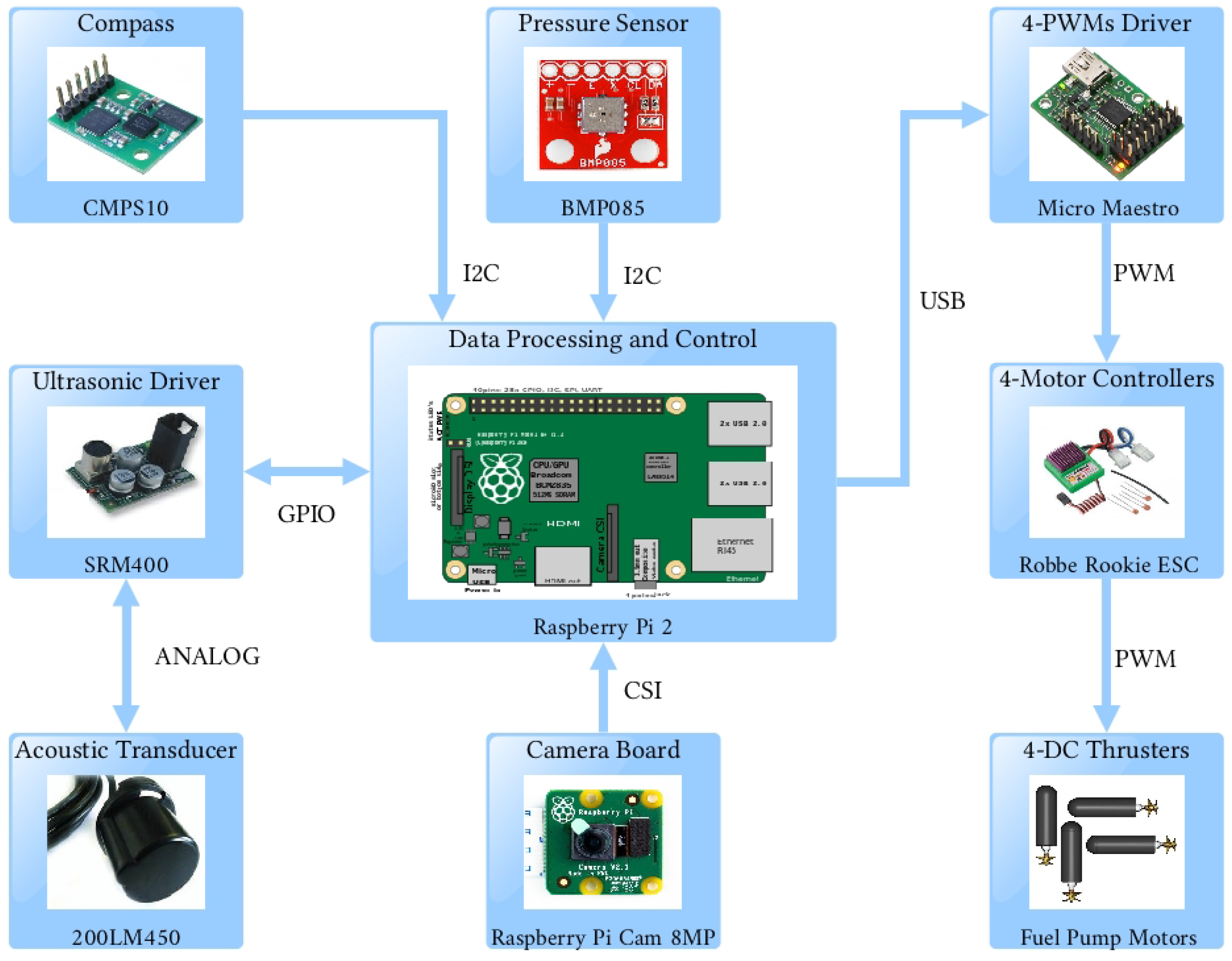 Sensors 18 02574 g002