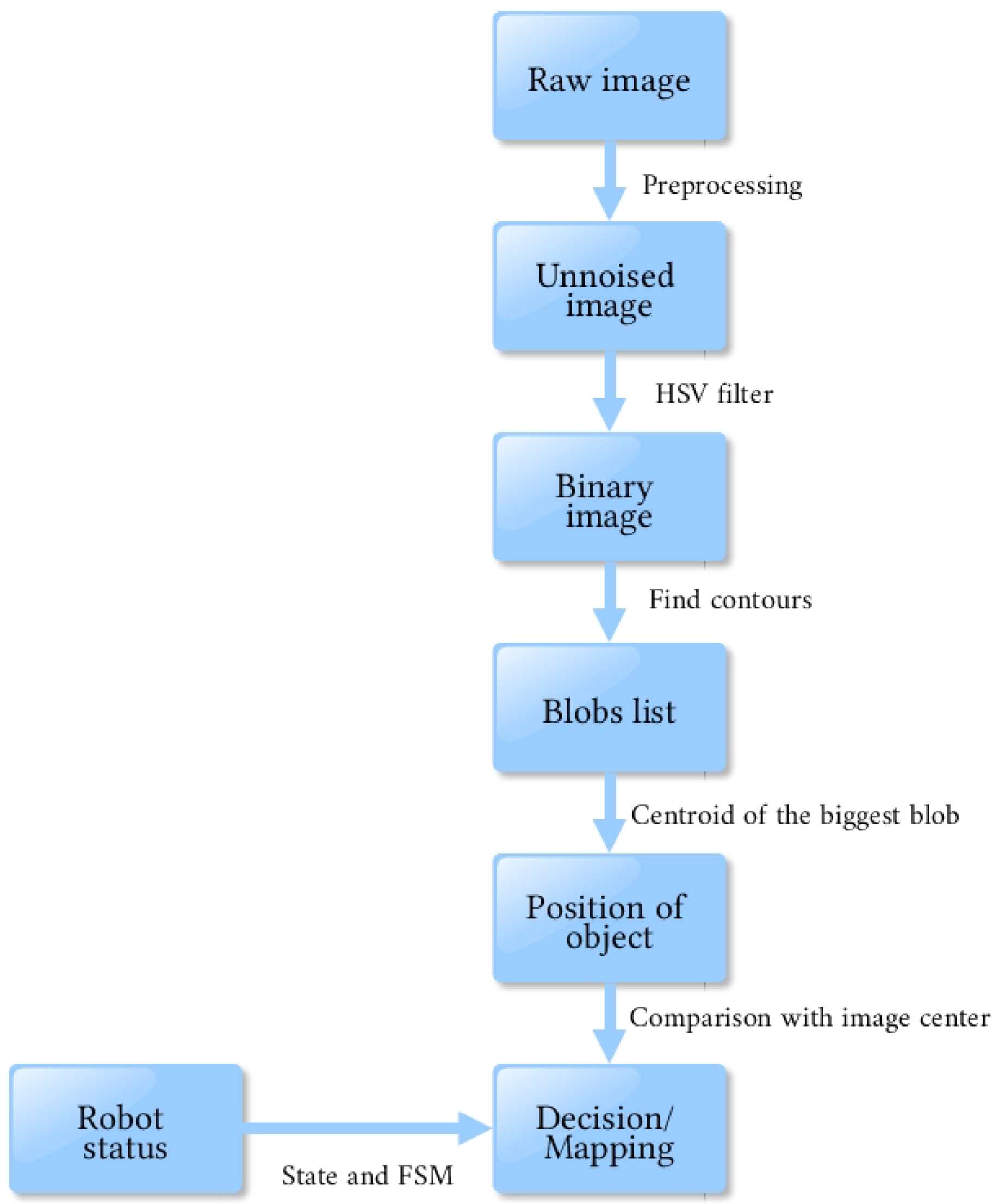 Sensors 18 02574 g005