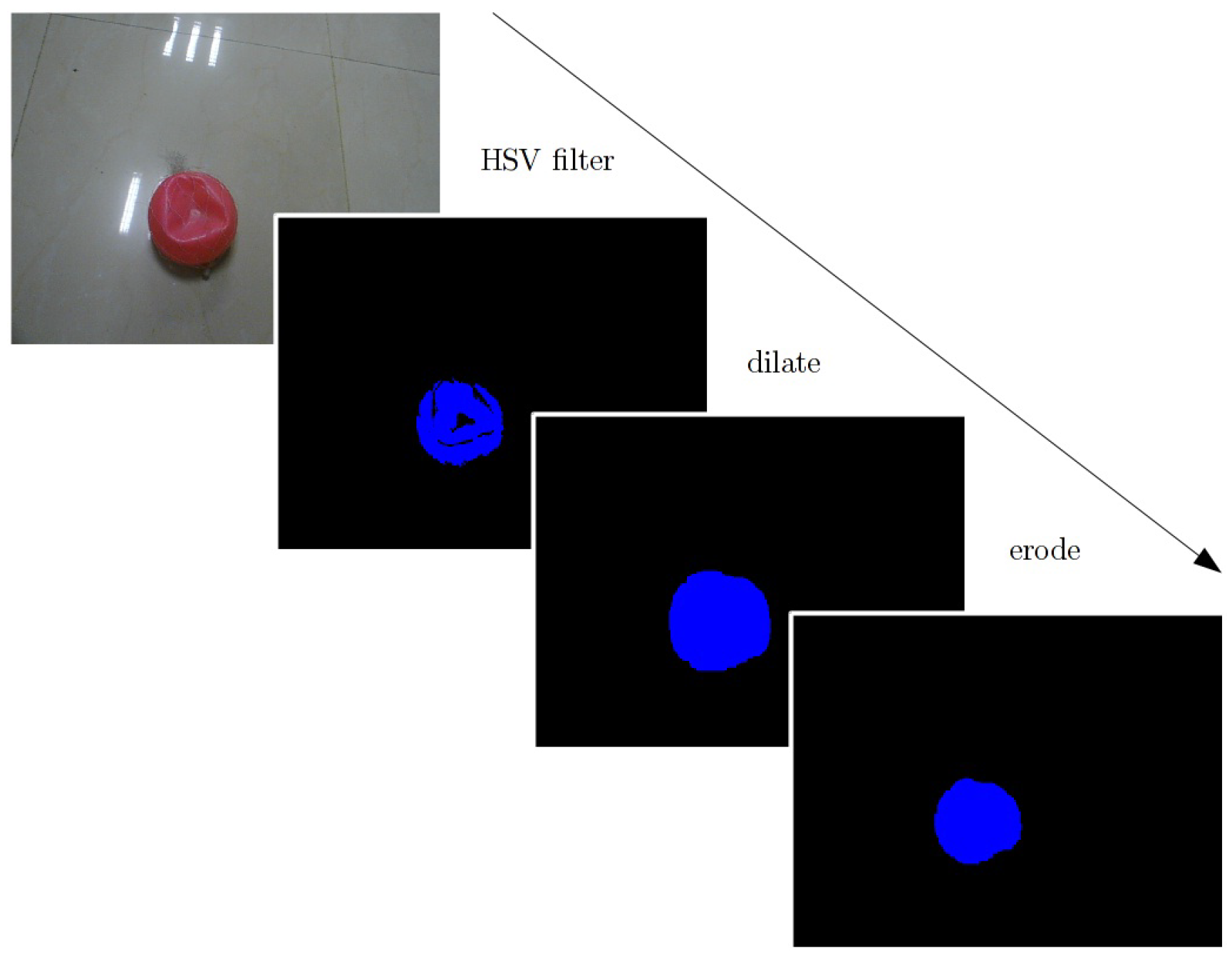 Sensors 18 02574 g006