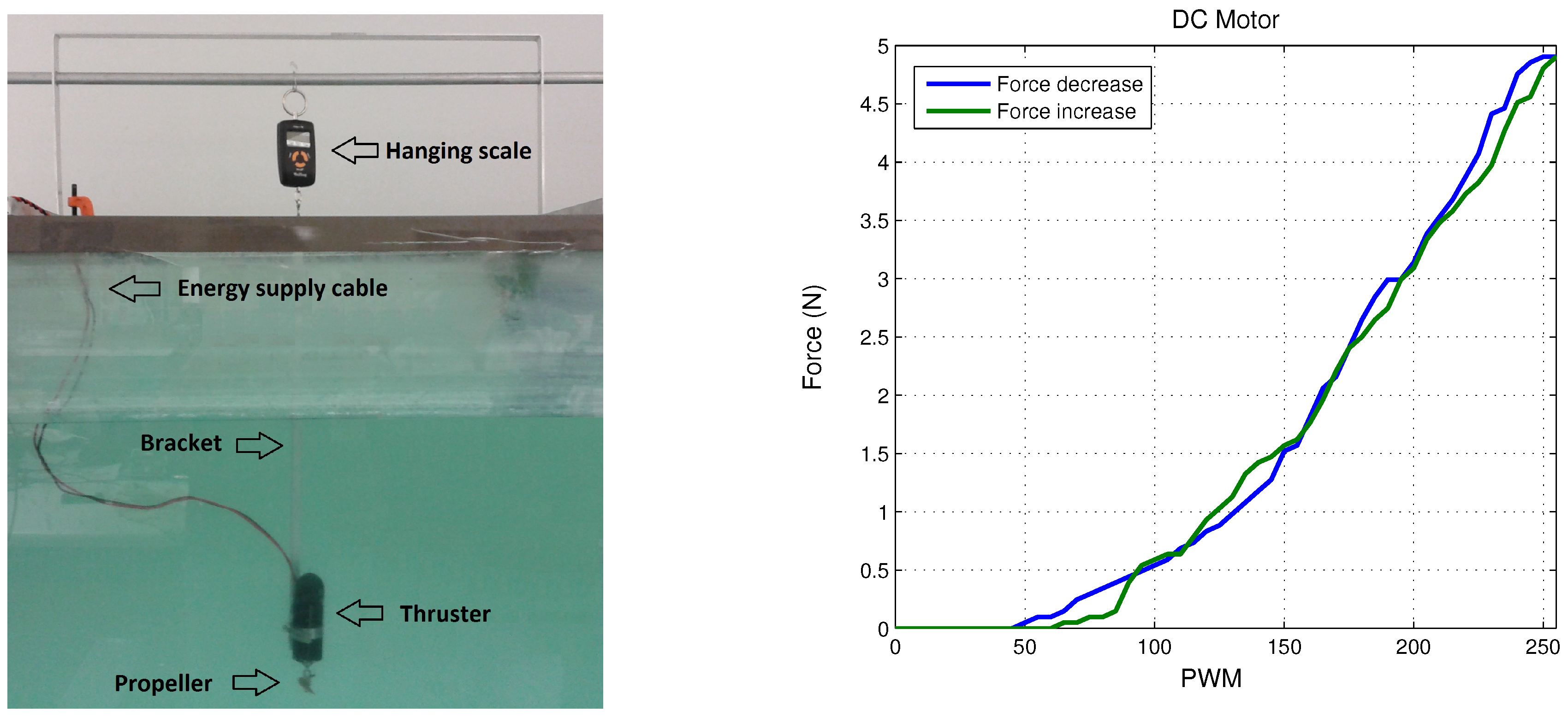Sensors 18 02574 g011