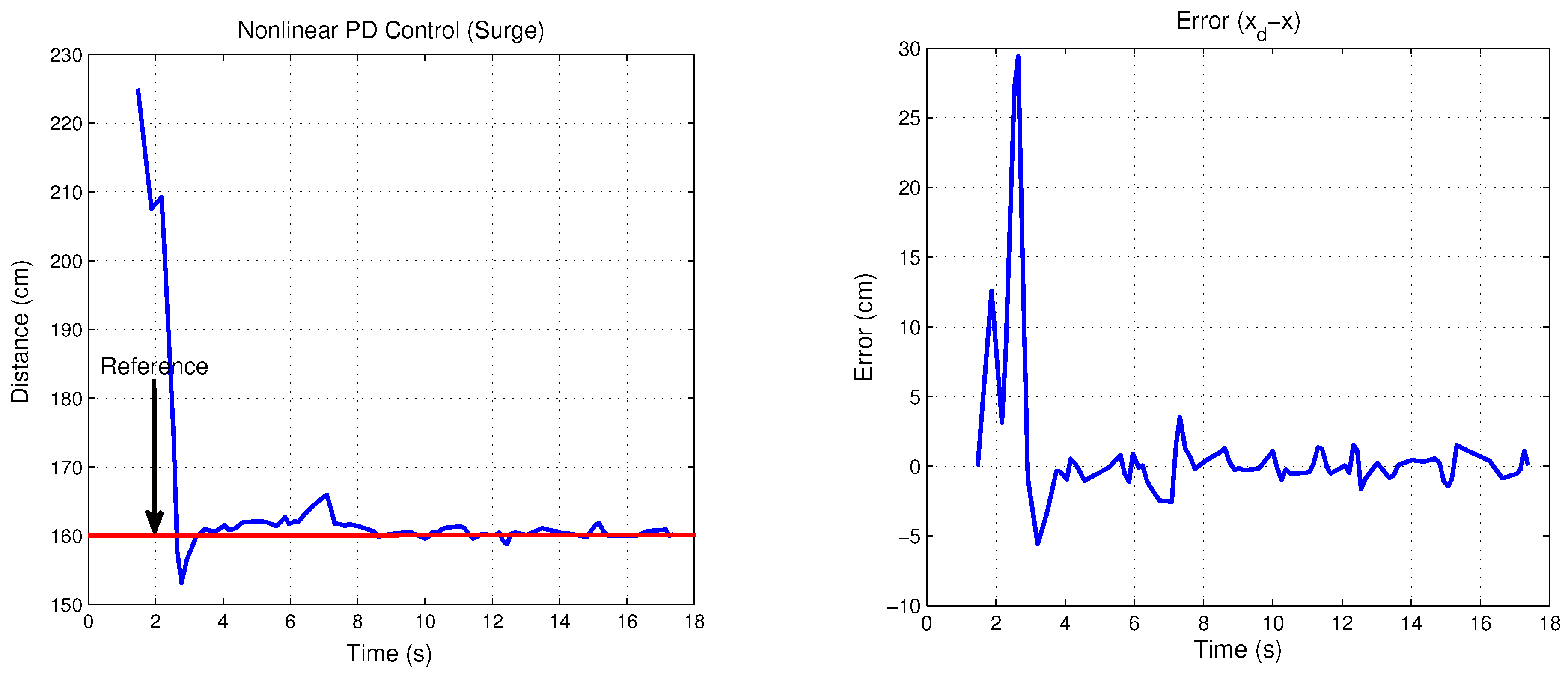 Sensors 18 02574 g012