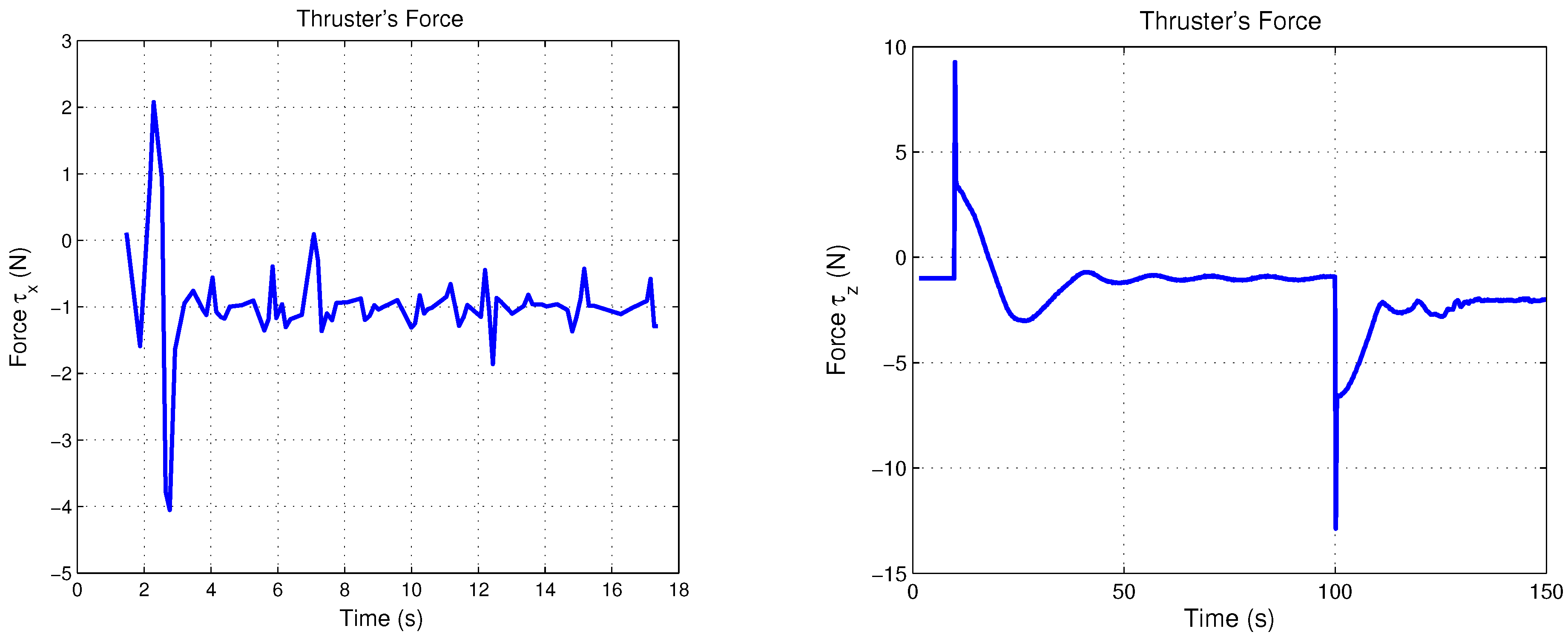 Sensors 18 02574 g014