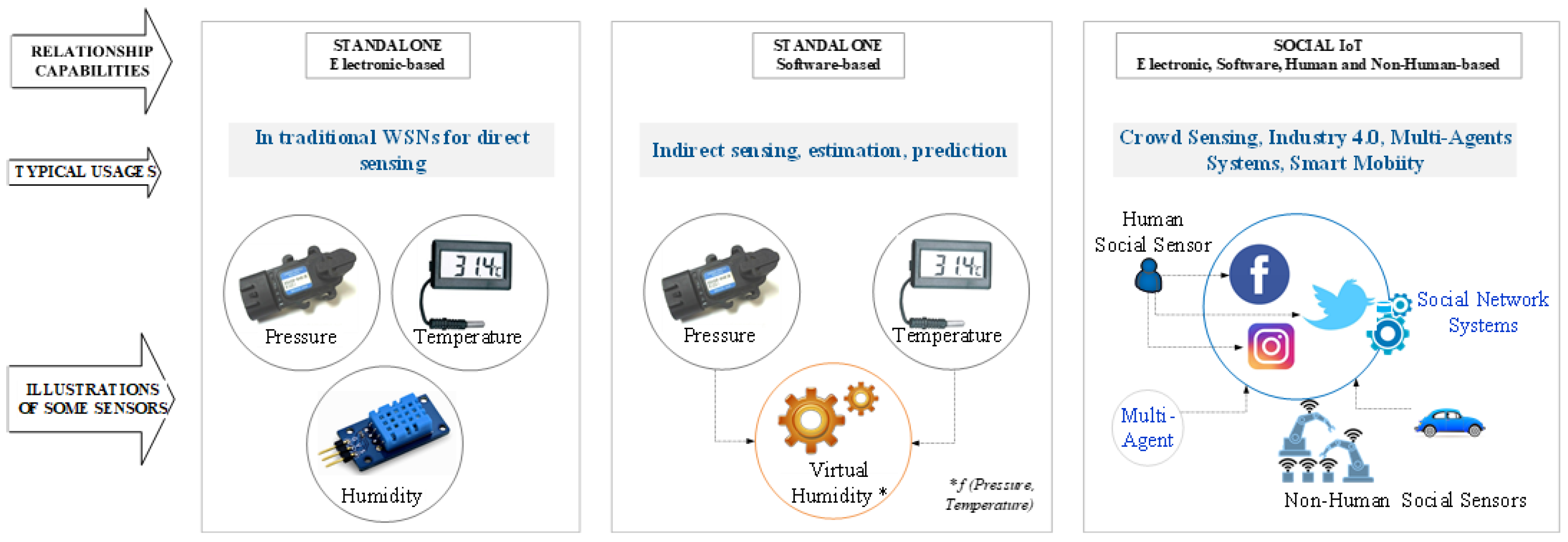 Sensors 18 02578 g002