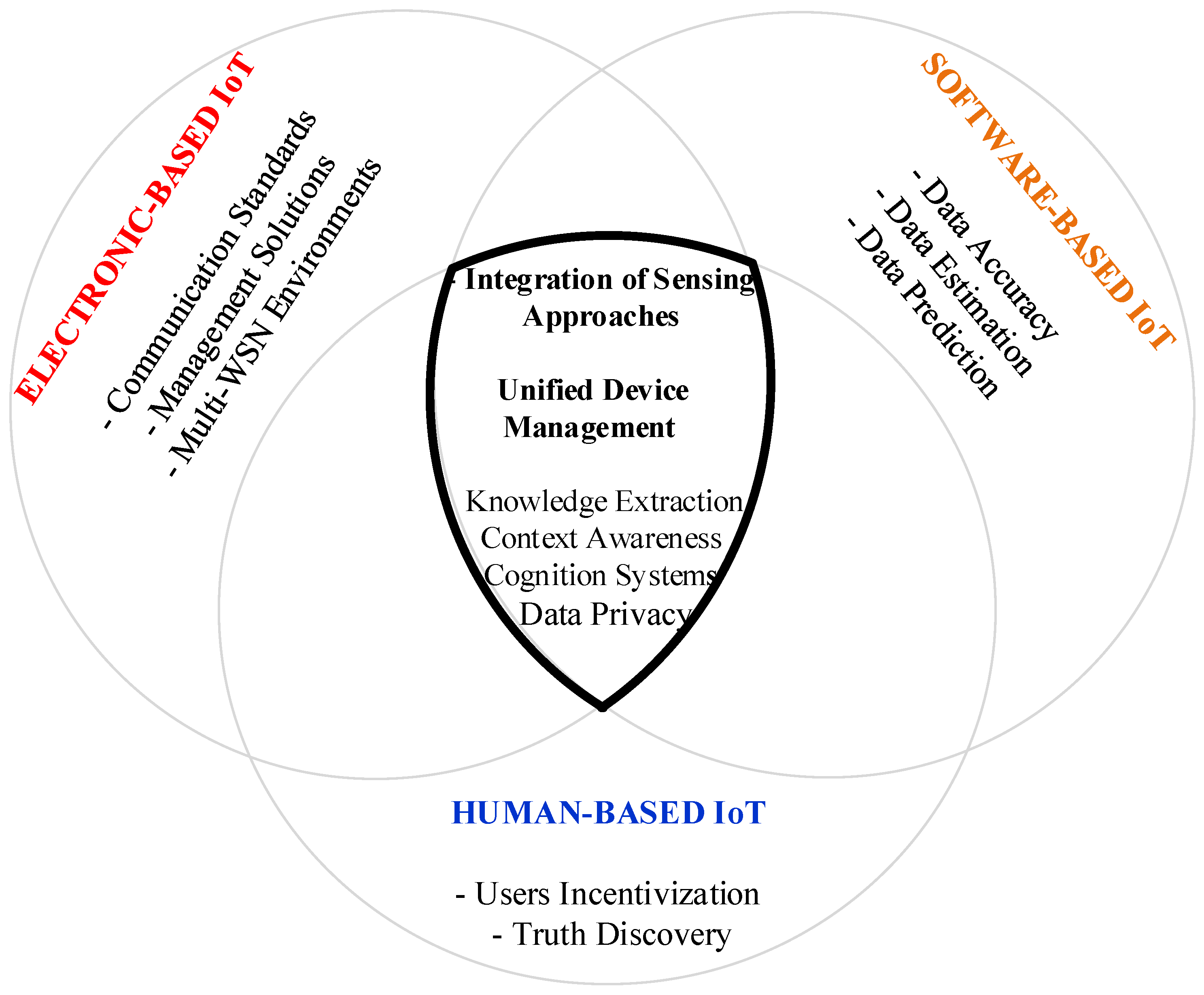 Sensors 18 02578 g003