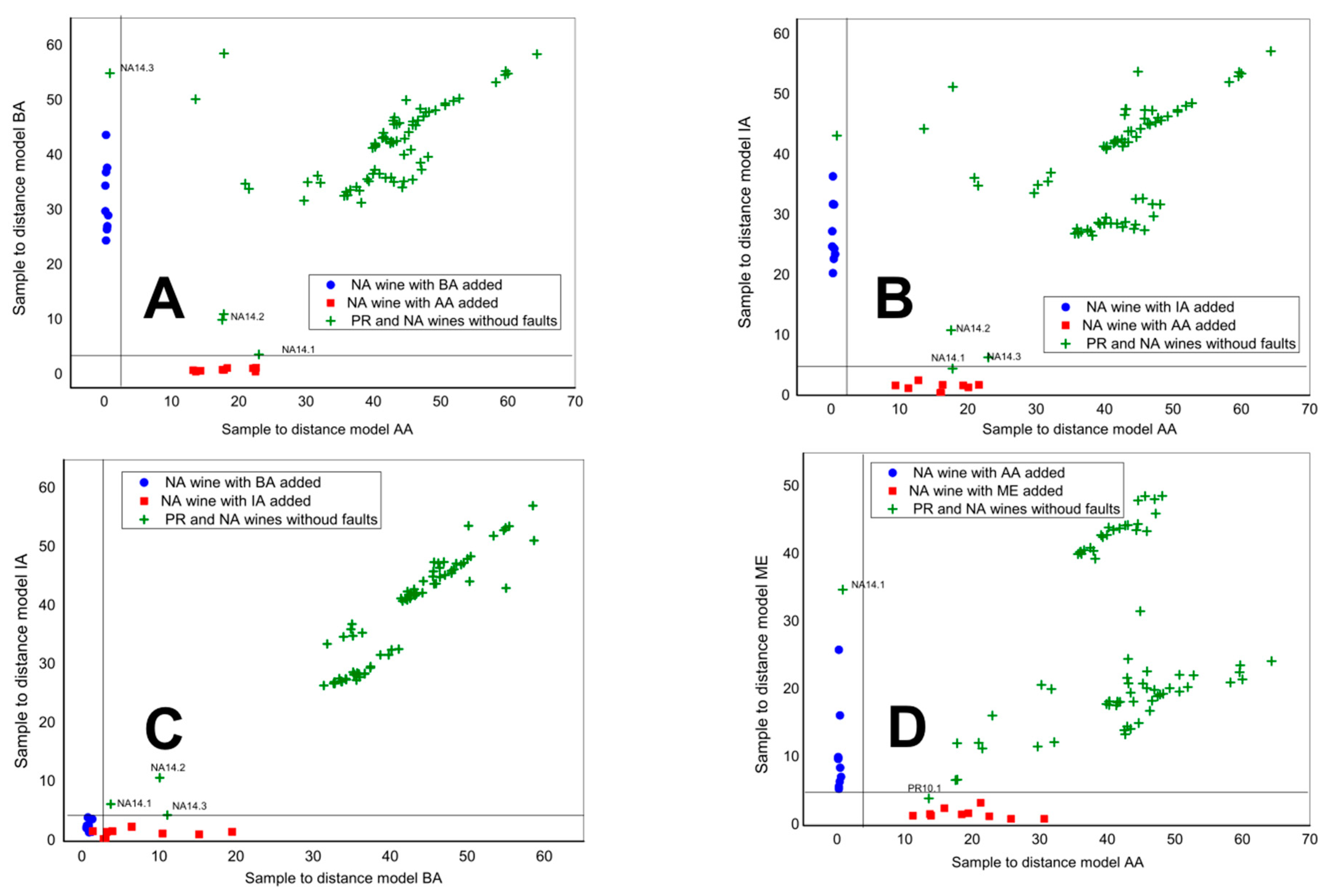 Sensors 18 02584 g007 Sensors 18 02584 g007