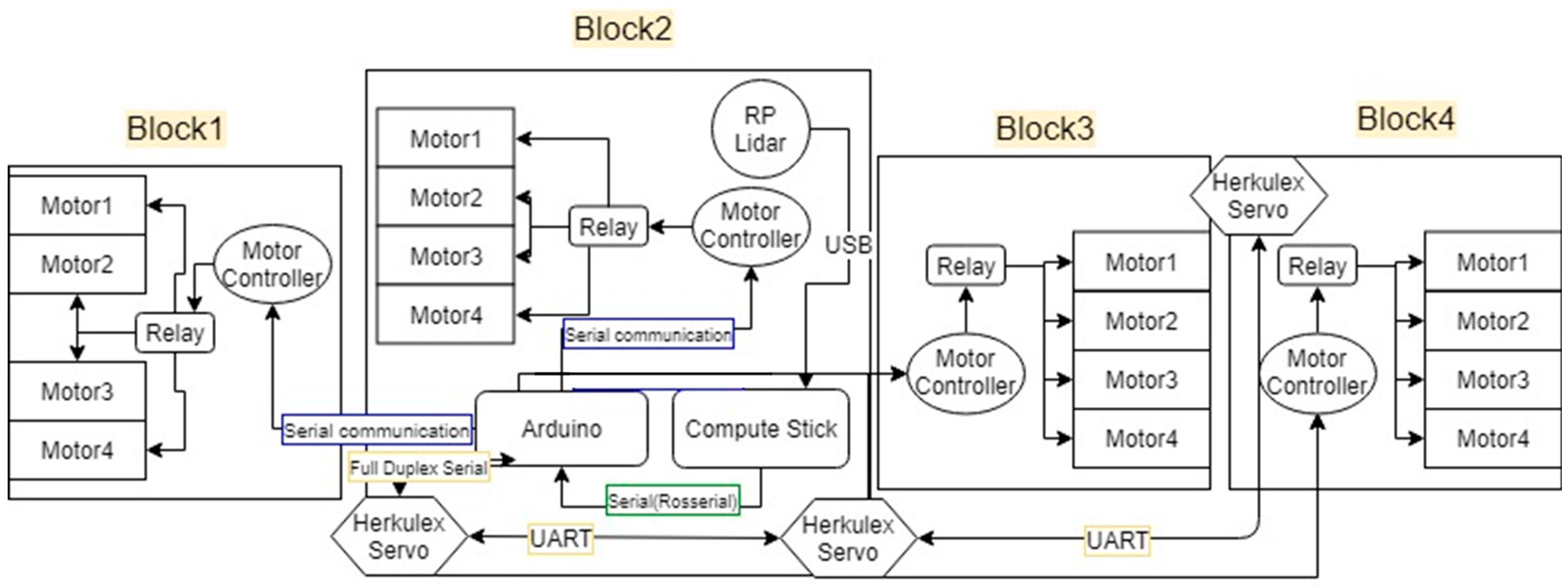 Sensors 18 02585 g002