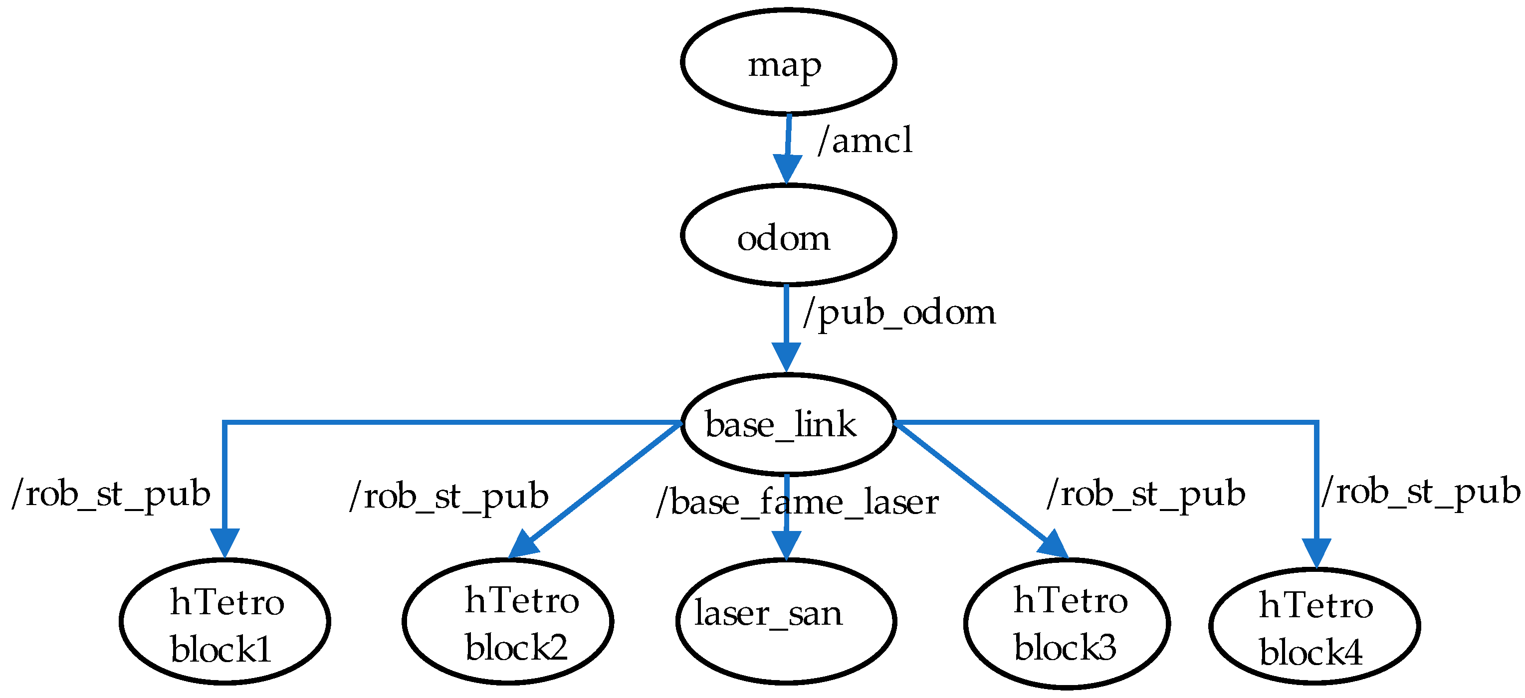 Sensors 18 02585 g006