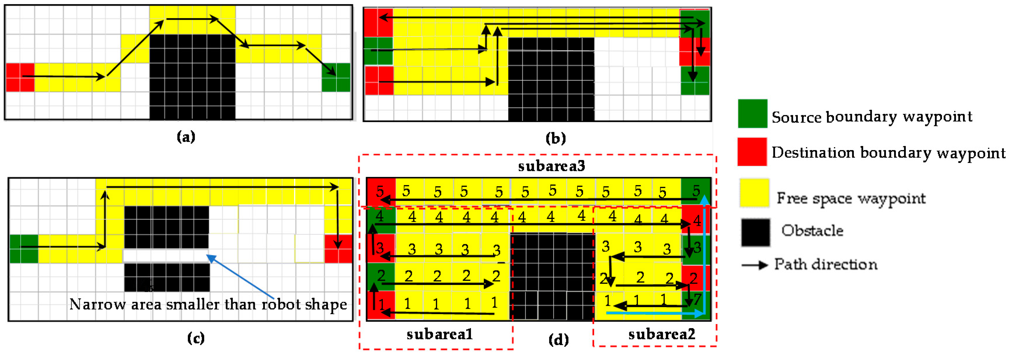 Sensors 18 02585 g008