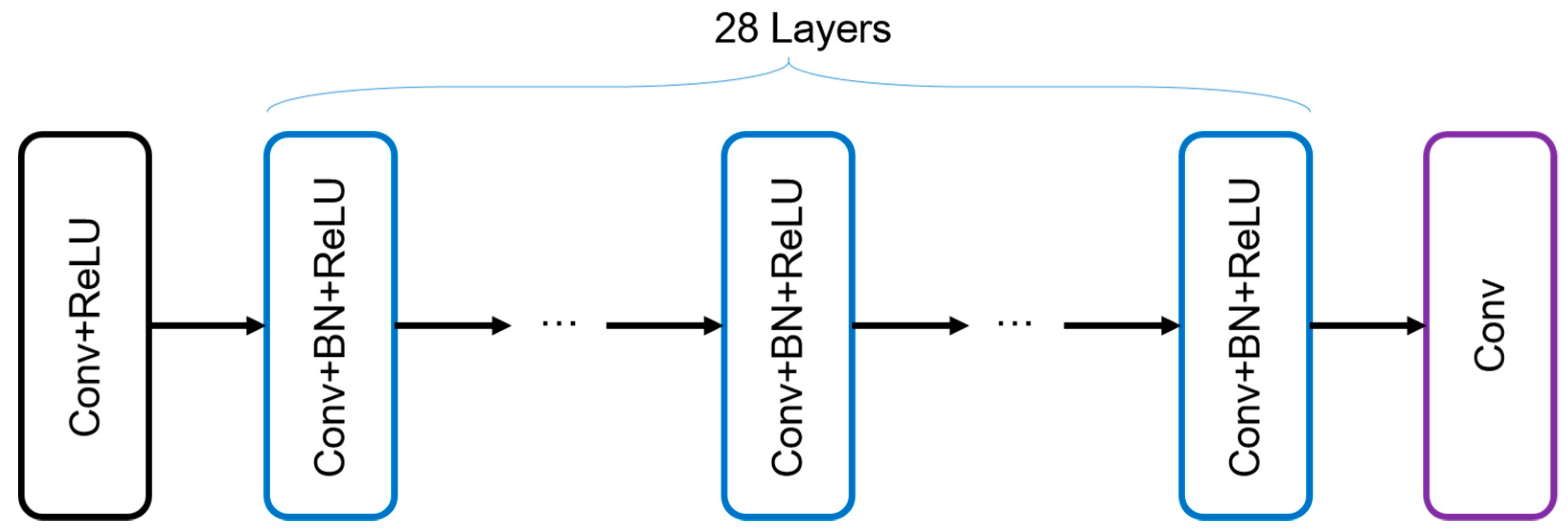 Sensors 18 02587 g003 Sensors 18 02587 g003