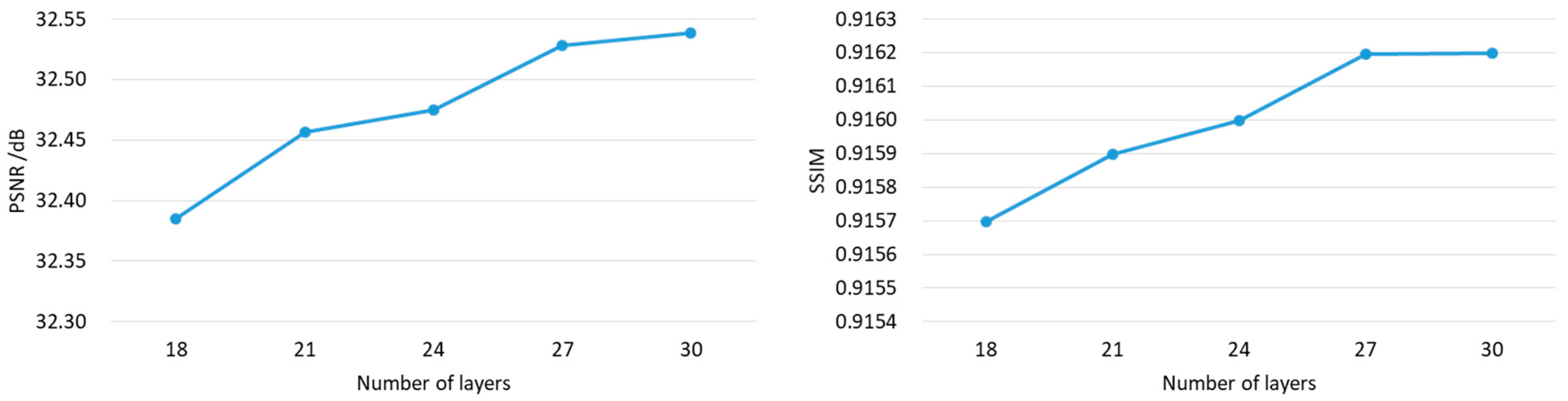 Sensors 18 02587 g004 Sensors 18 02587 g004