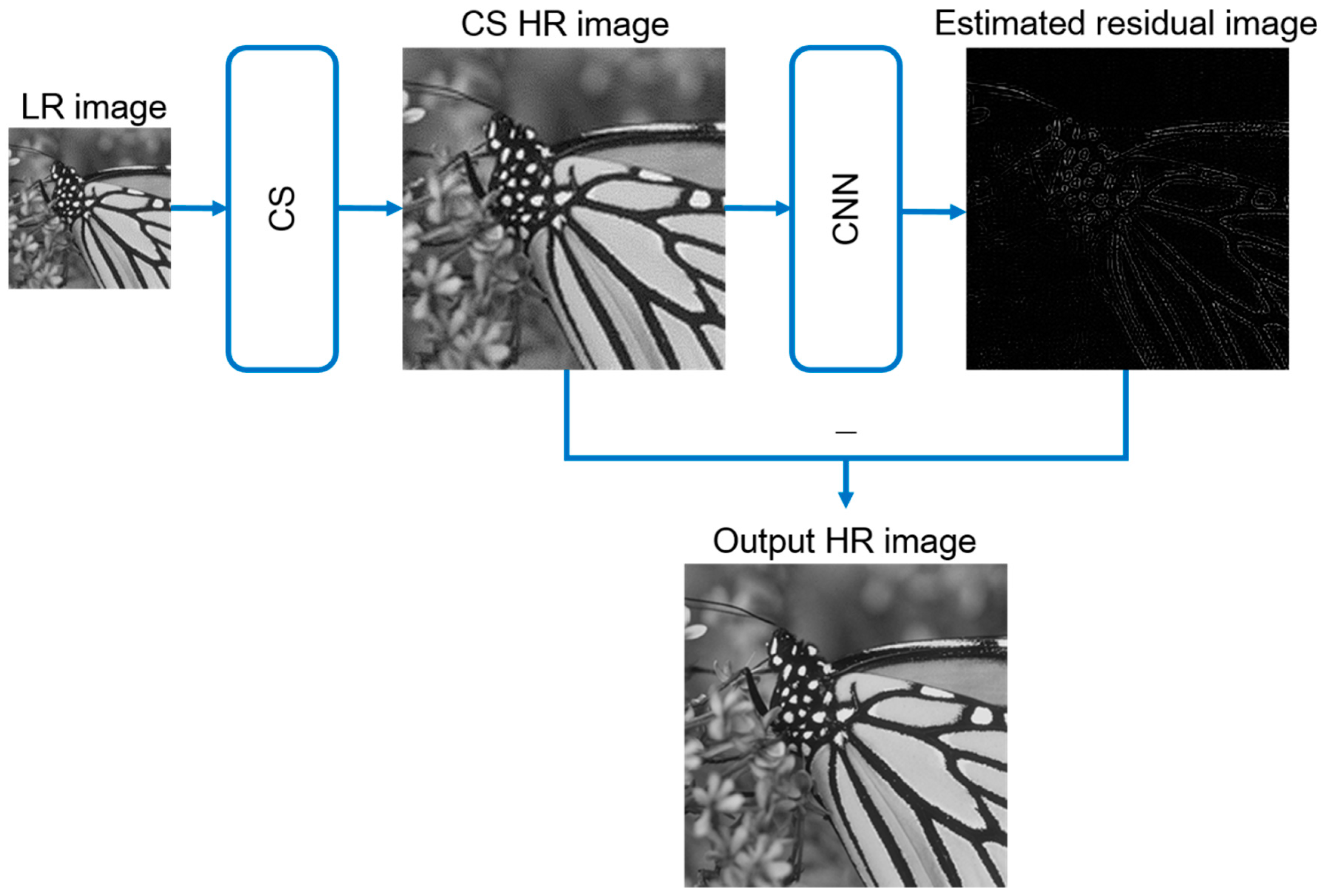 Sensors 18 02587 g005 Sensors 18 02587 g005