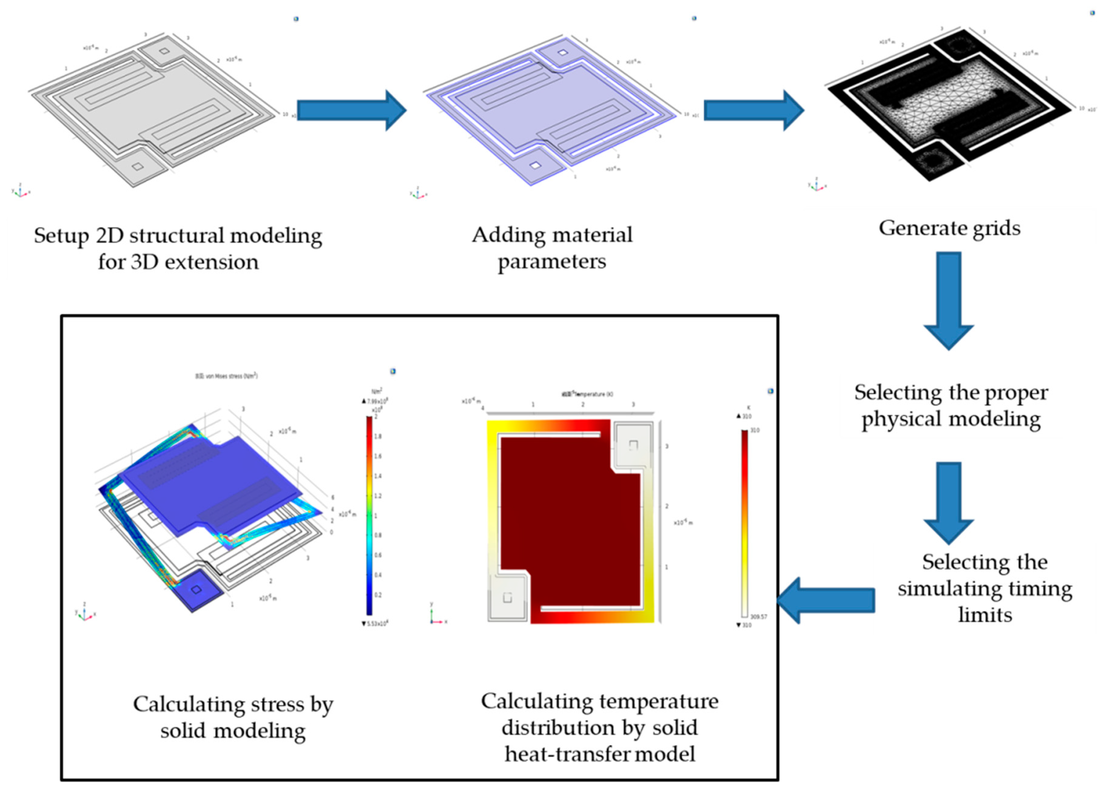 Sensors 18 02593 g003