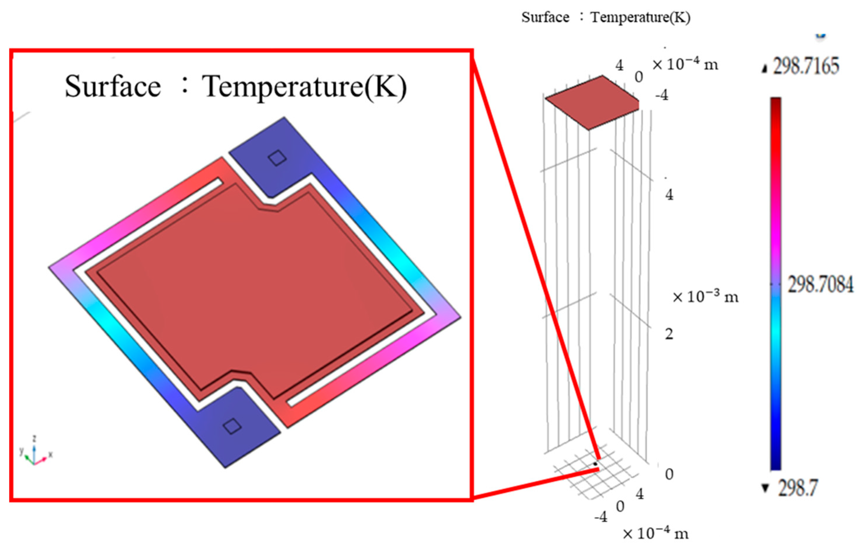 Sensors 18 02593 g004