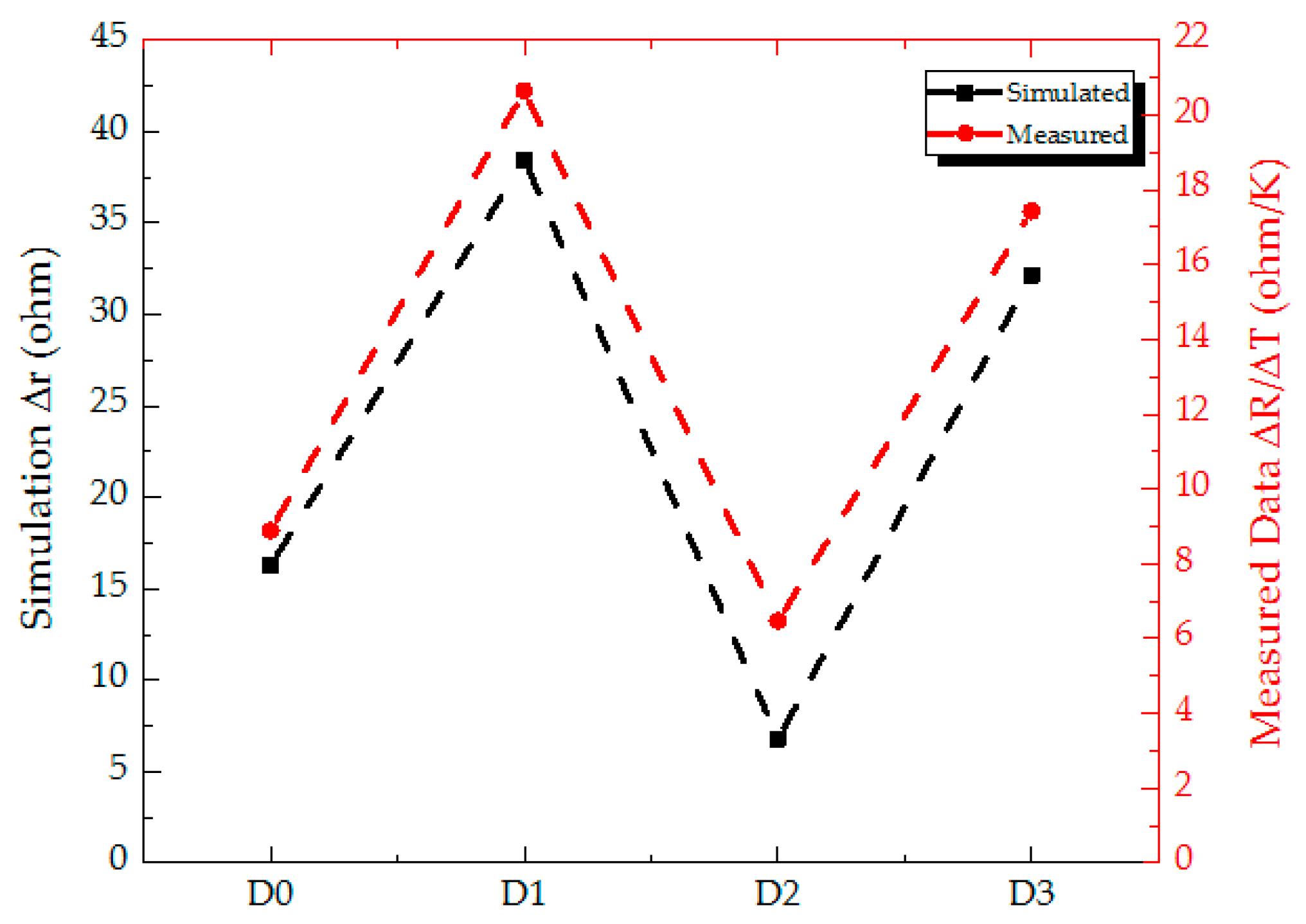 Sensors 18 02593 g007