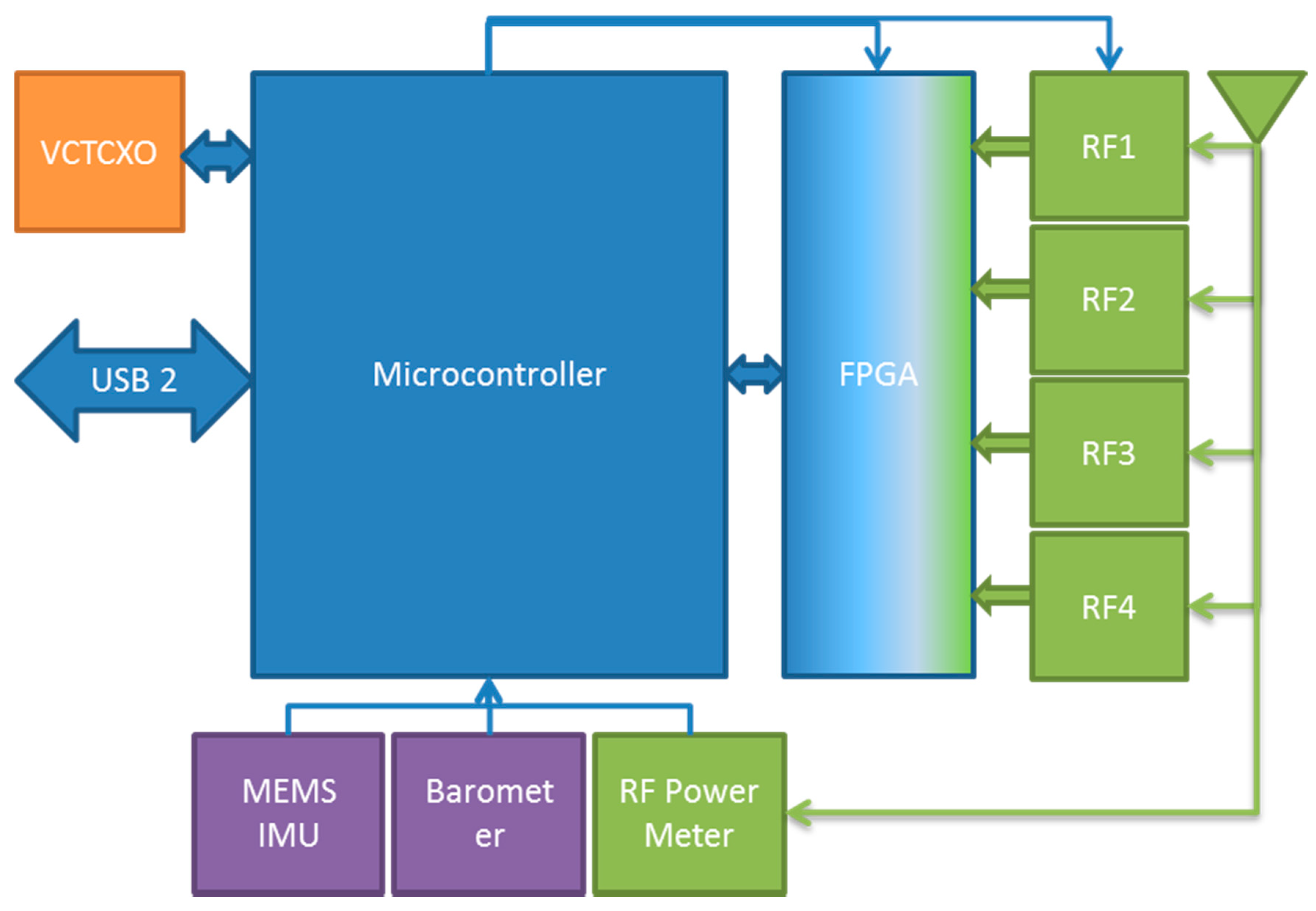 Sensors 18 02594 g001