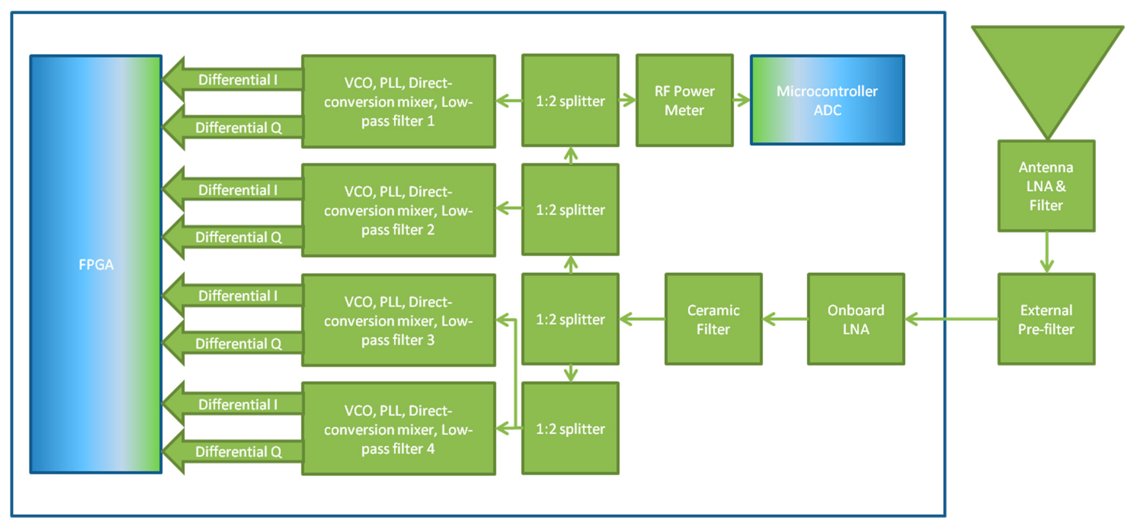 Sensors 18 02594 g002