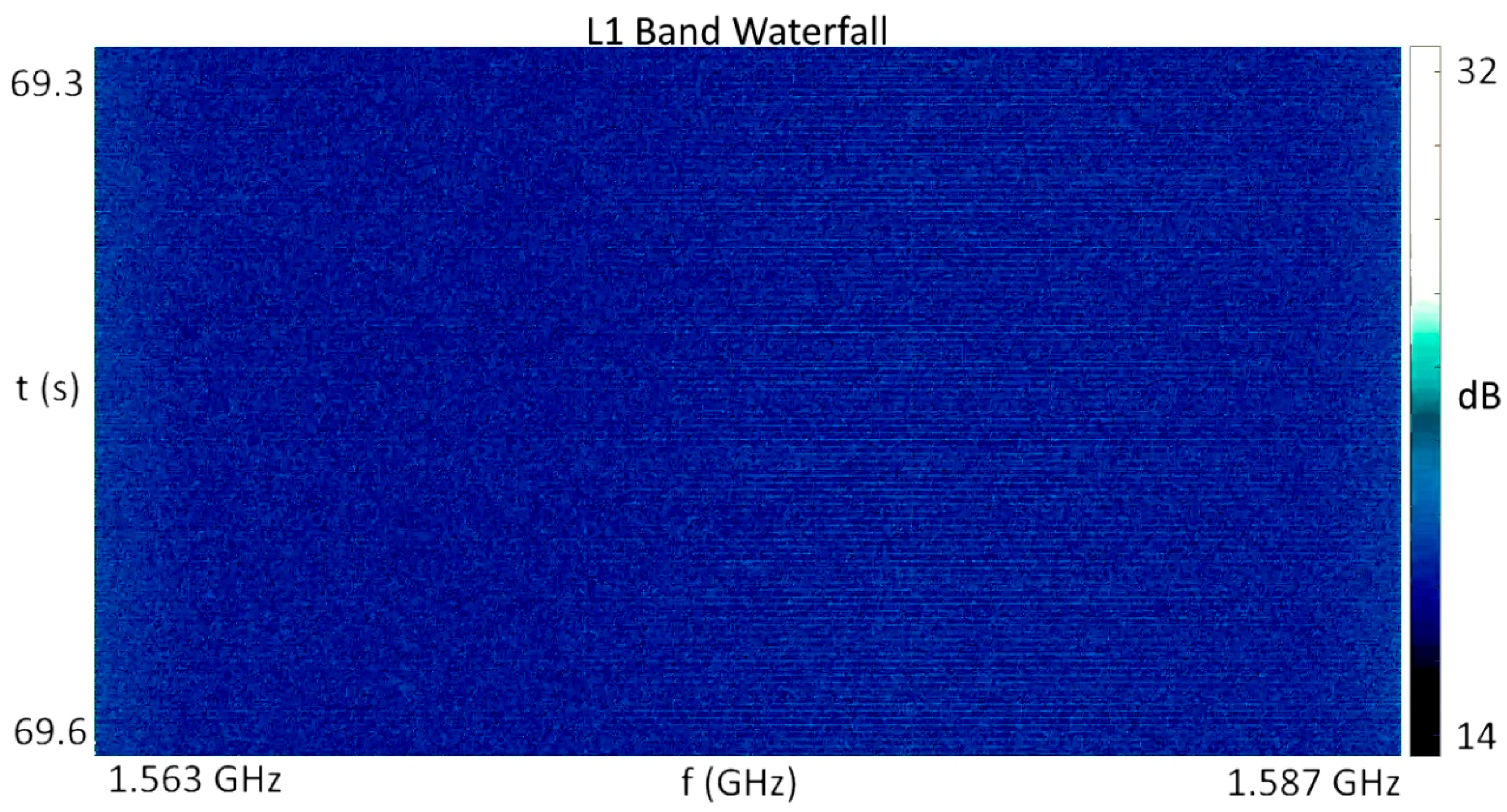 Sensors 18 02594 g008