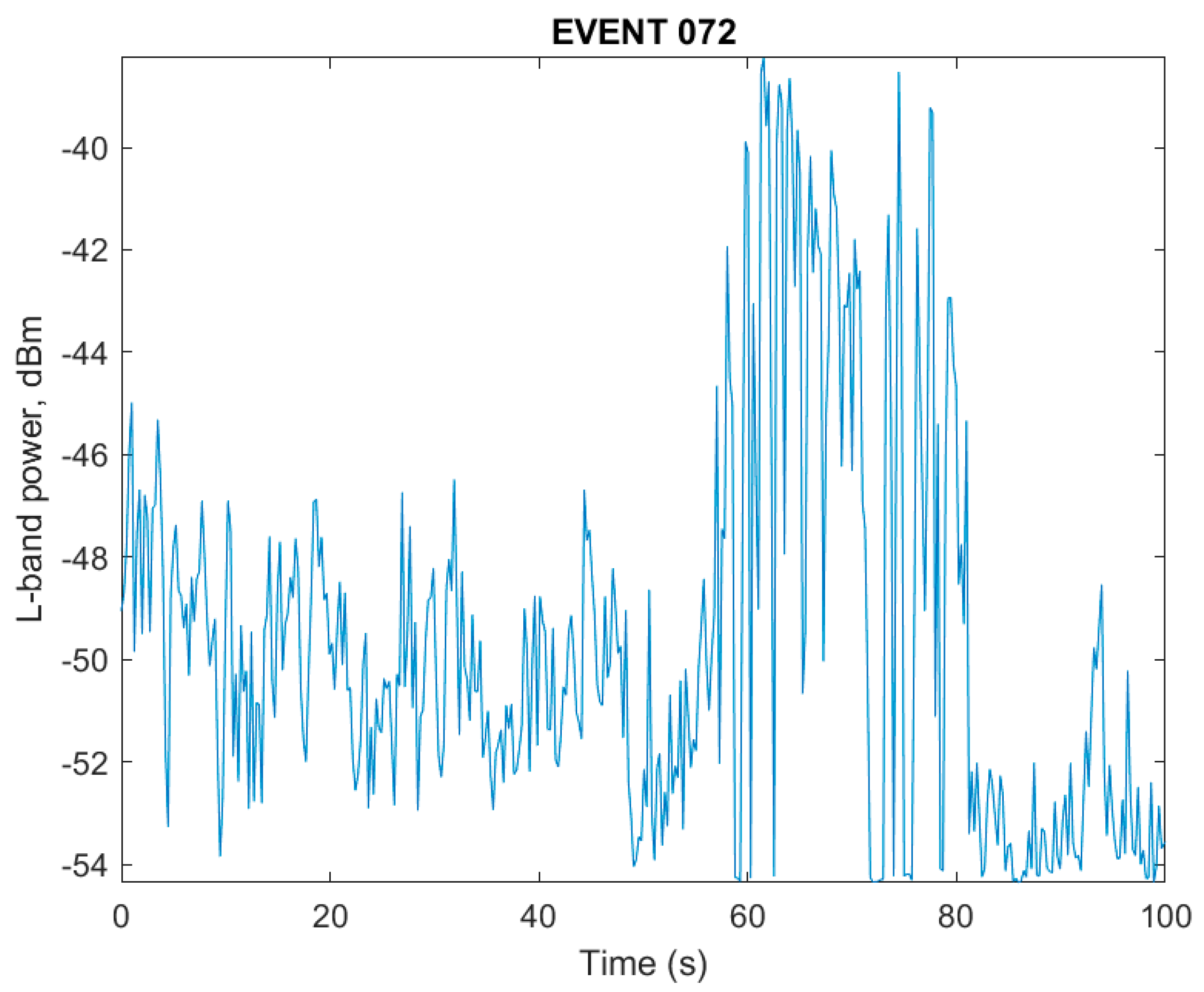 Sensors 18 02594 g009
