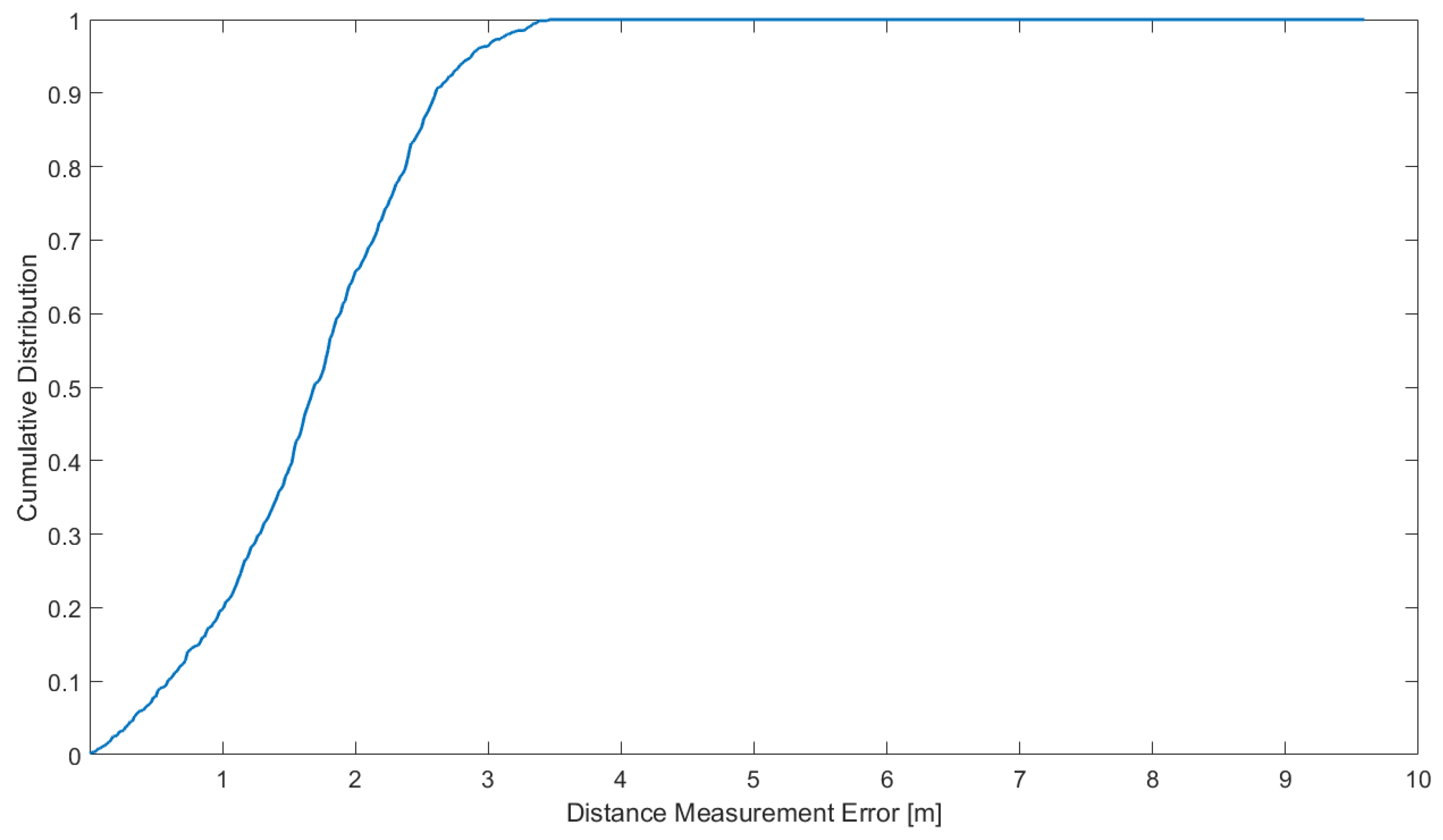 Sensors 18 02595 g013 Sensors 18 02595 g013