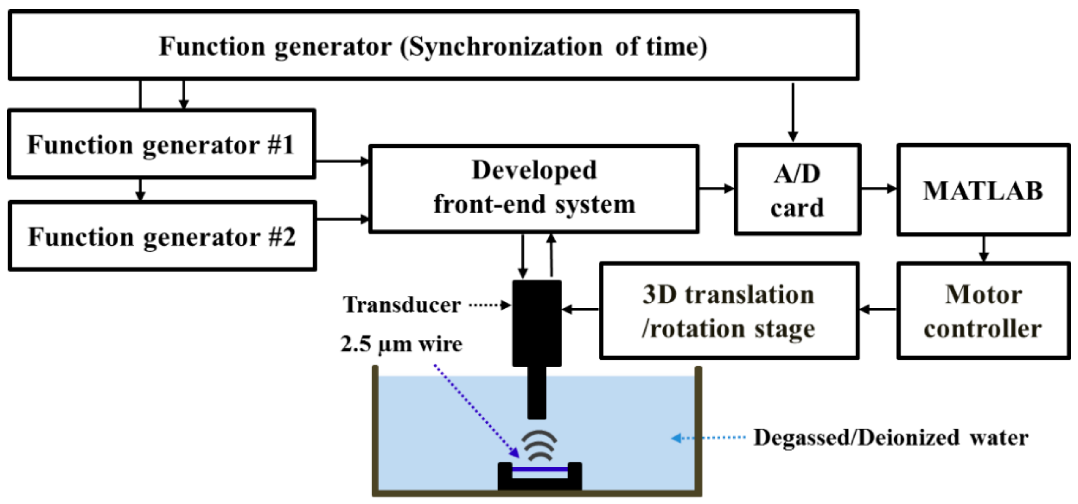 Sensors 18 02598 g003
