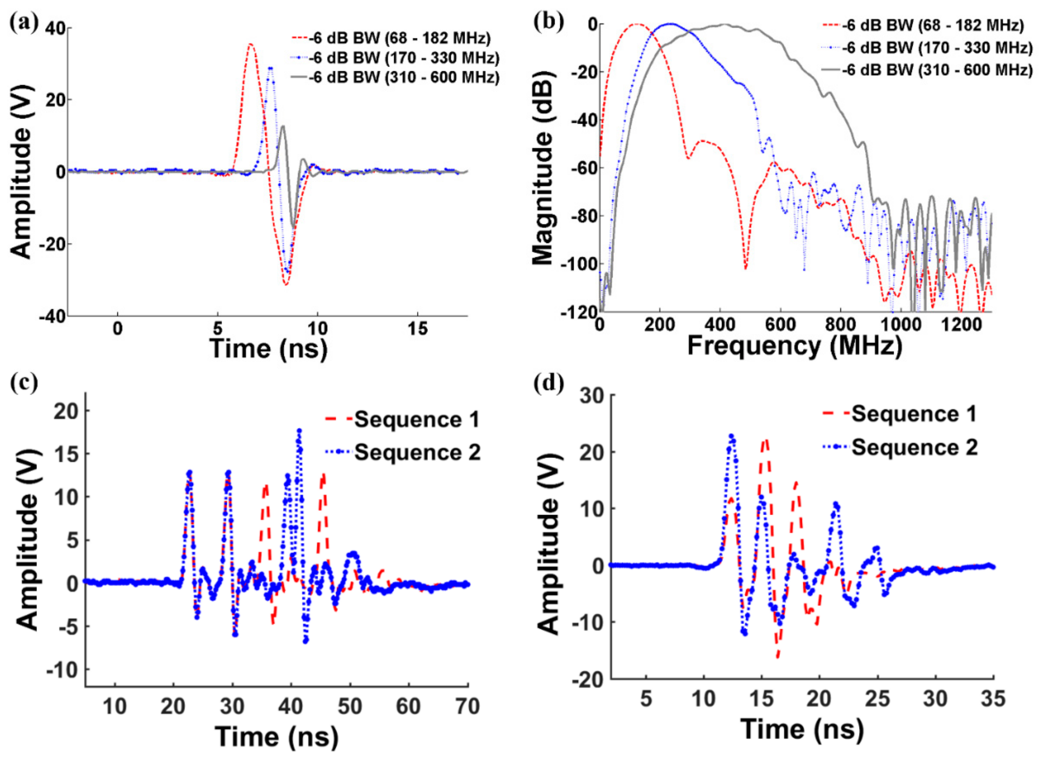 Sensors 18 02598 g004