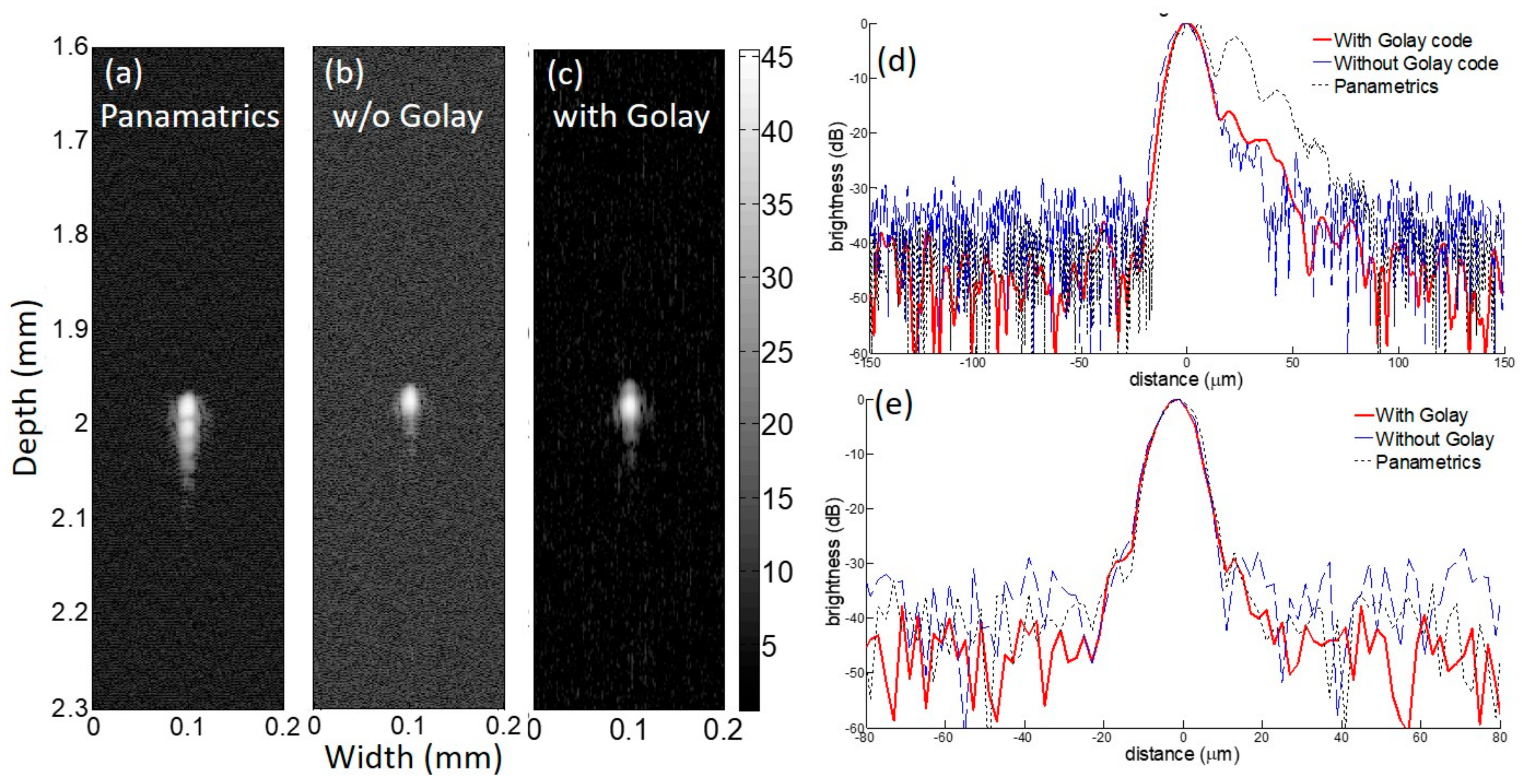 Sensors 18 02598 g005