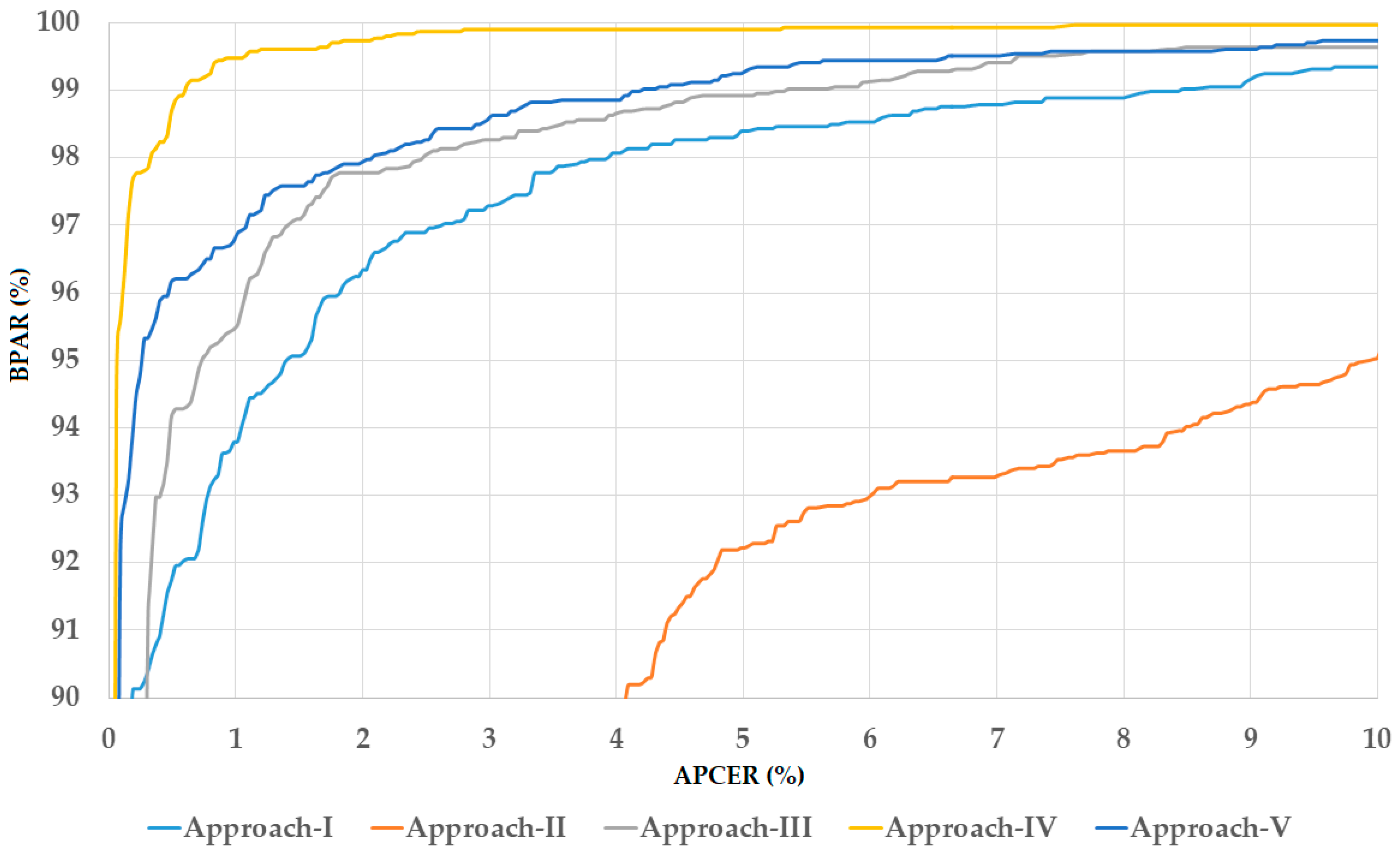 Sensors 18 02601 g009