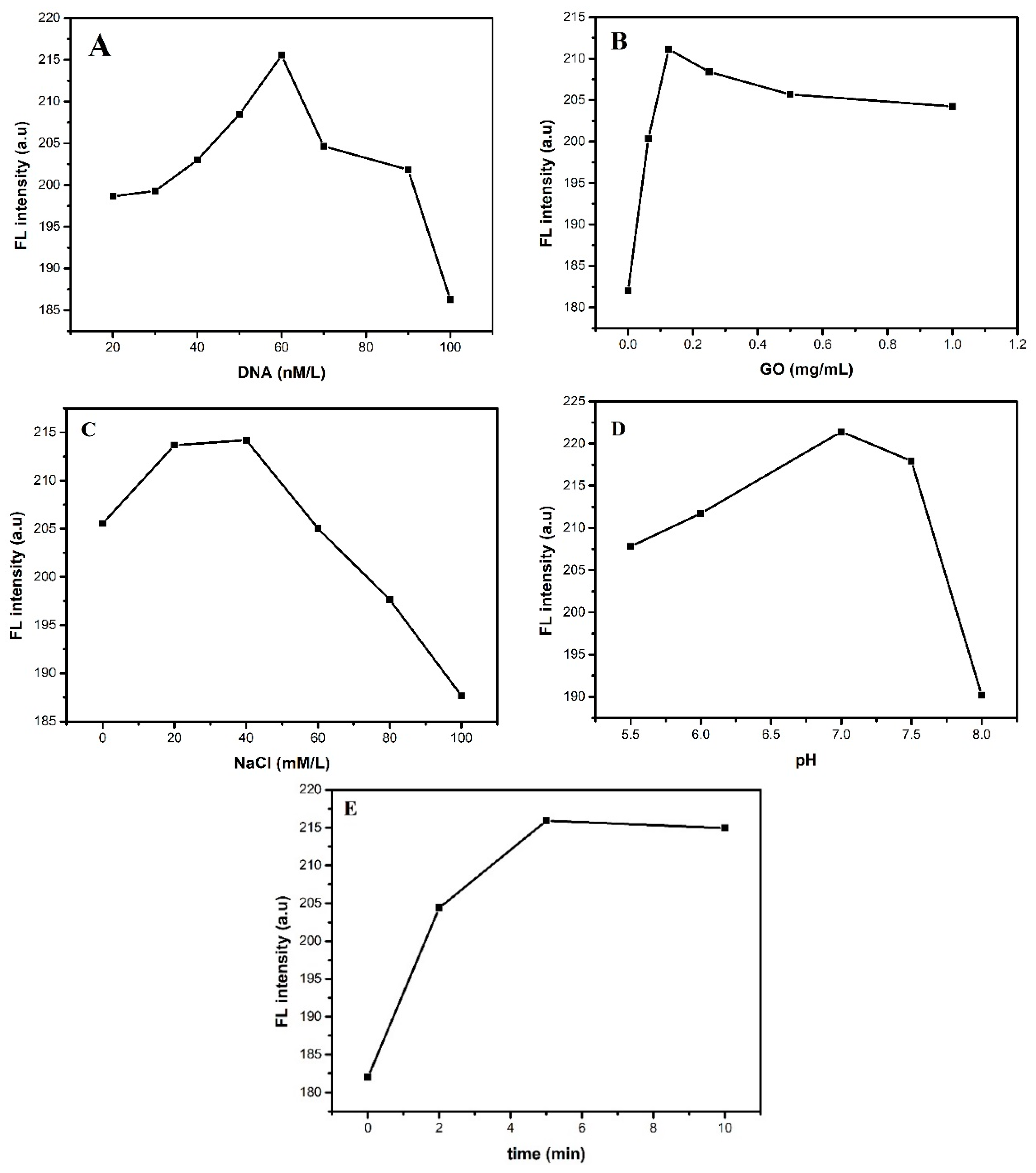 Sensors 18 02605 g002