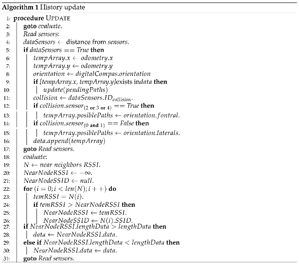 Sensors 18 02612 i001