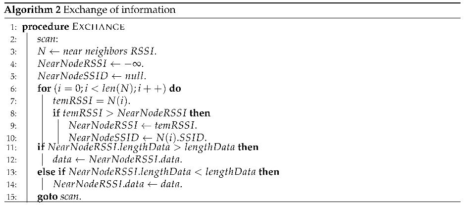 Sensors 18 02612 i002