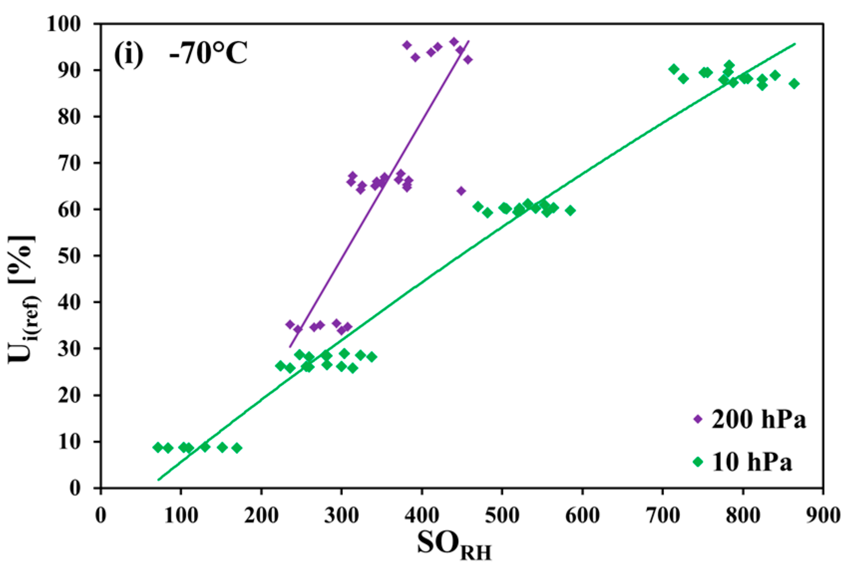 Sensors 18 02615 g001b