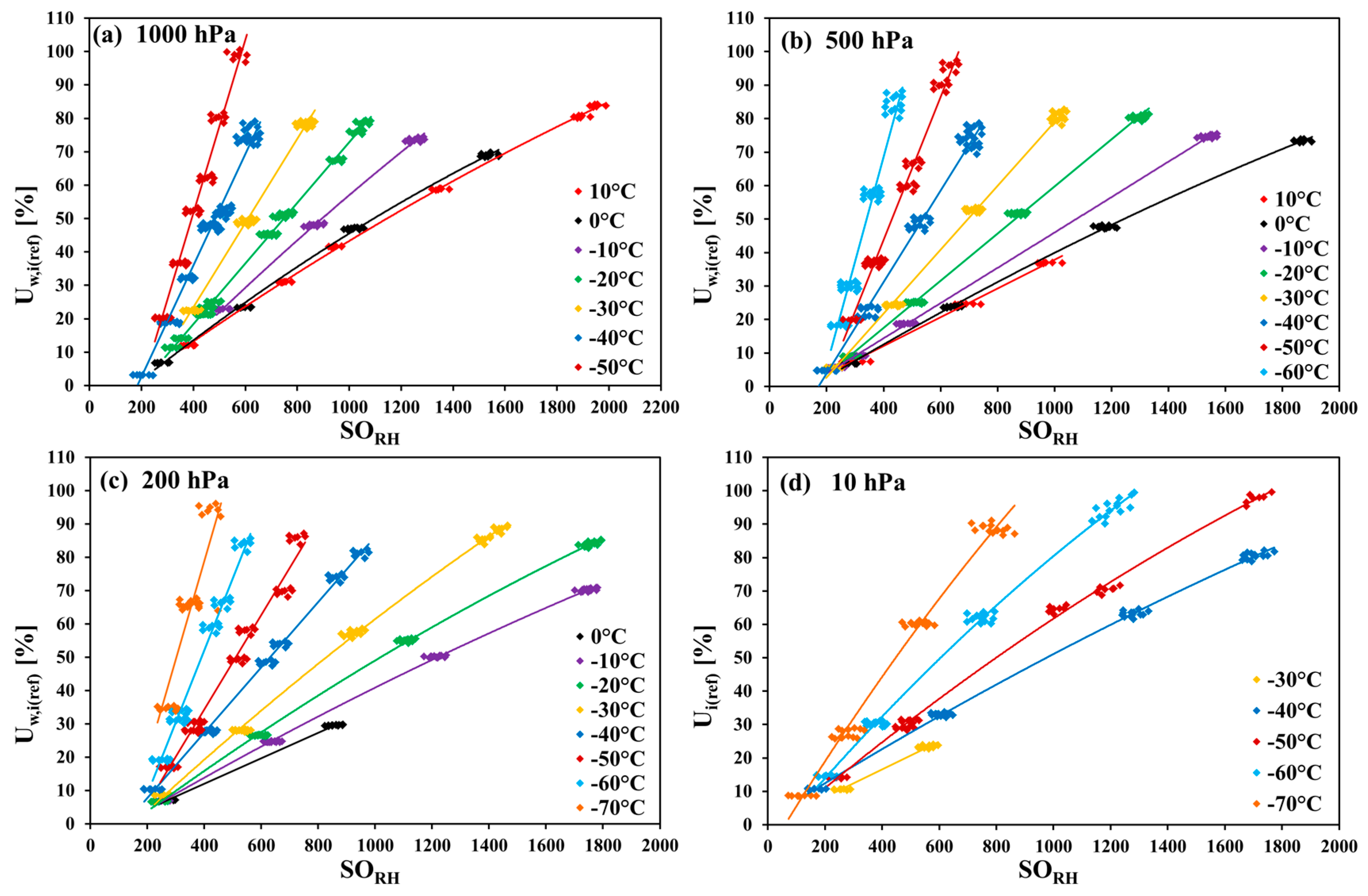 Sensors 18 02615 g002