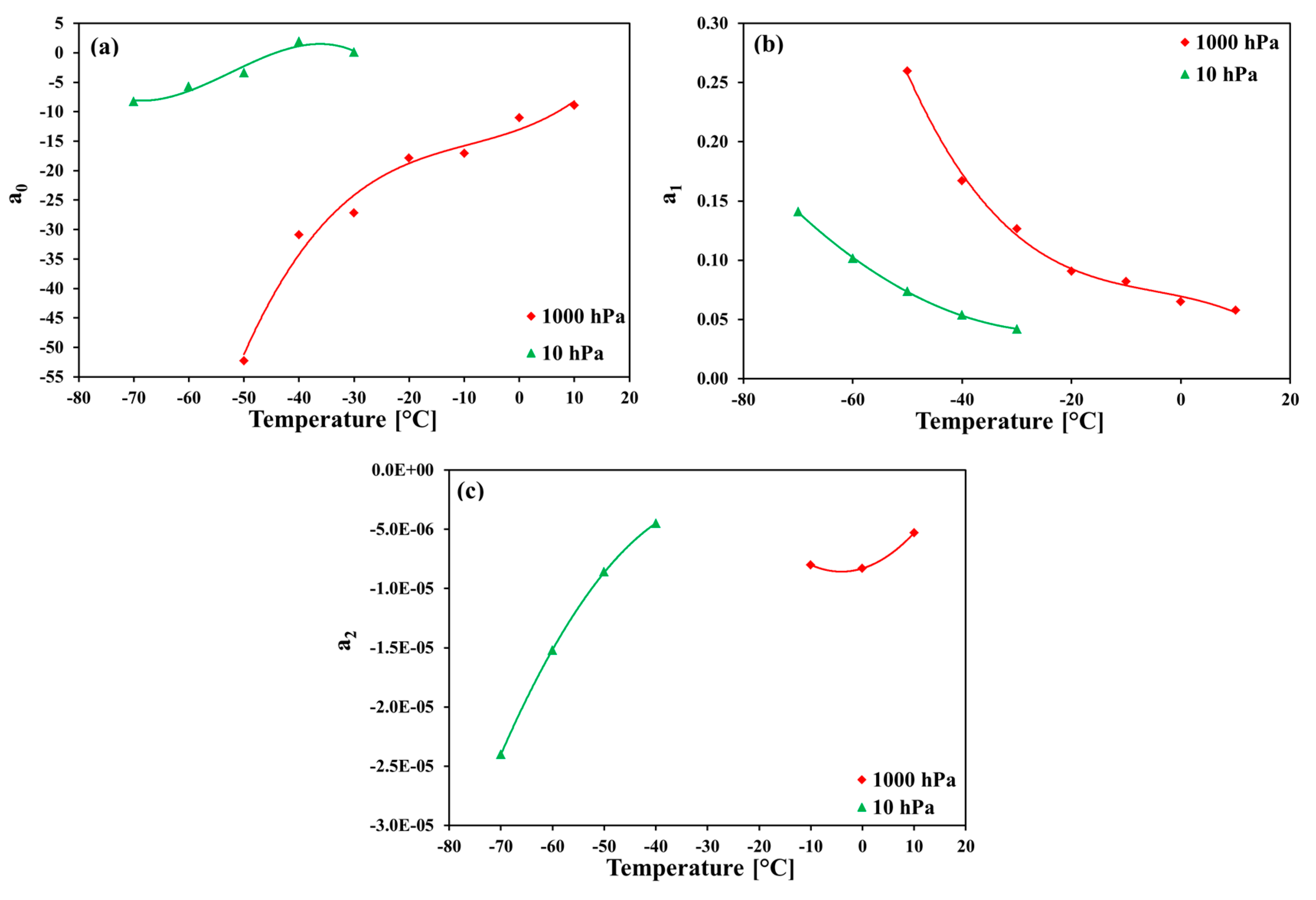 Sensors 18 02615 g003