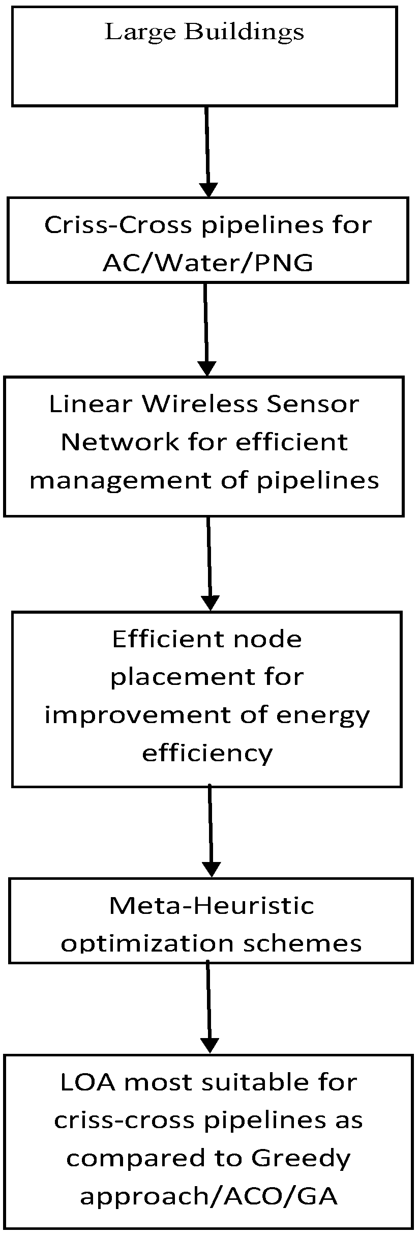 Sensors 18 02618 g001