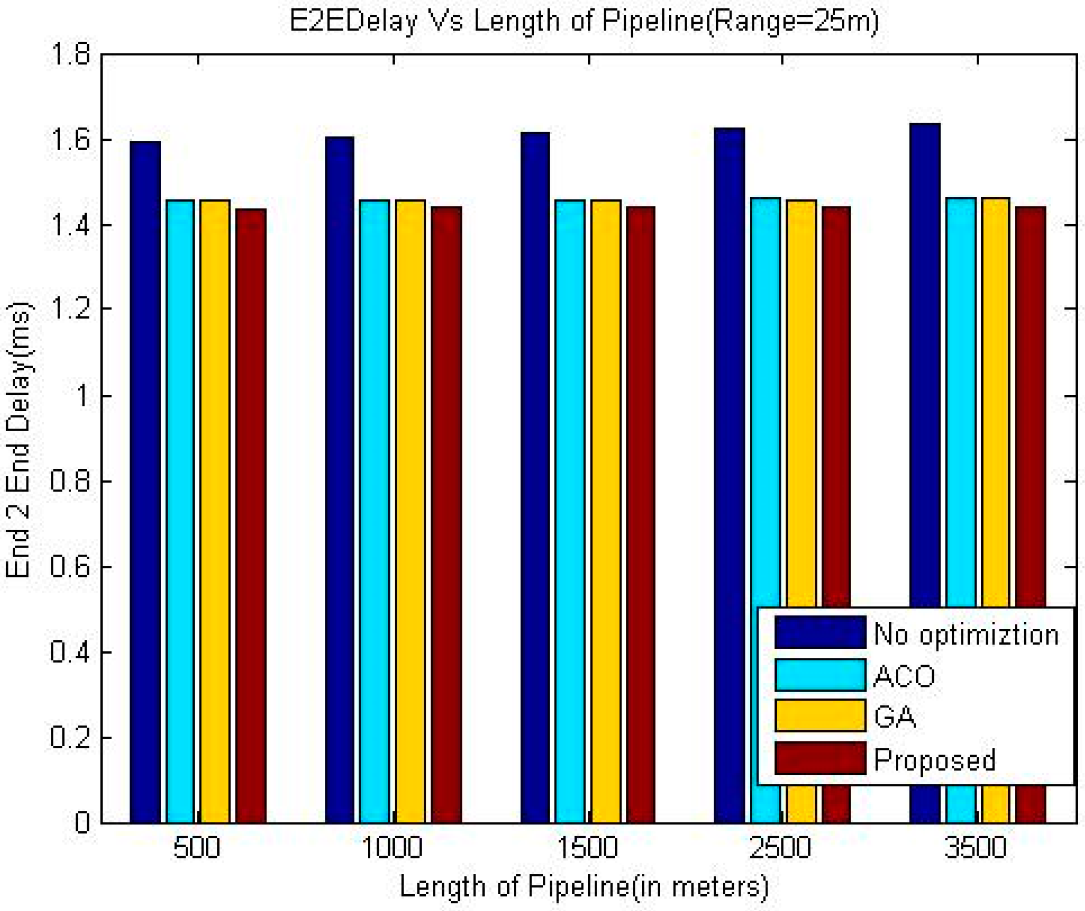 Sensors 18 02618 g003