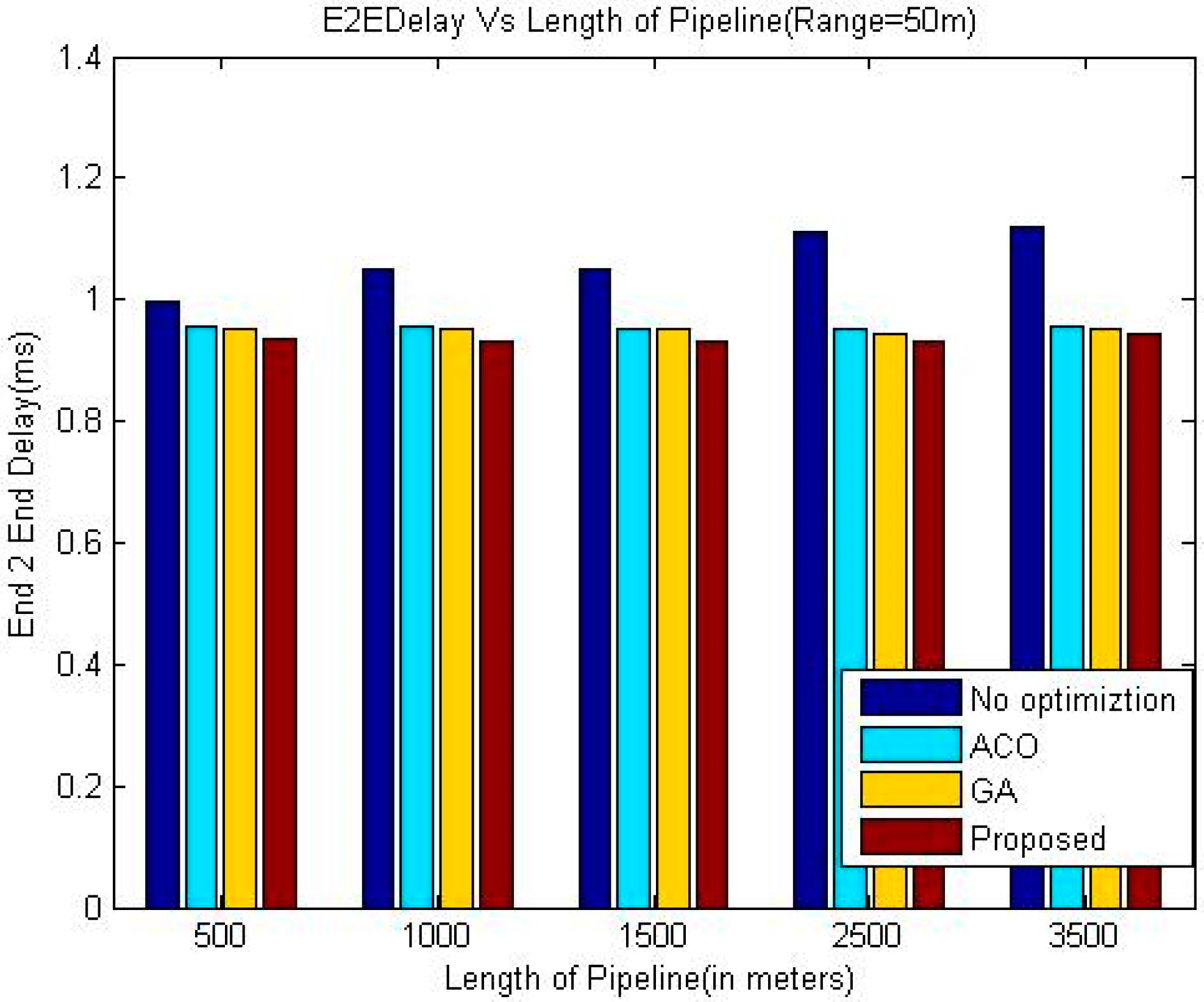 Sensors 18 02618 g004