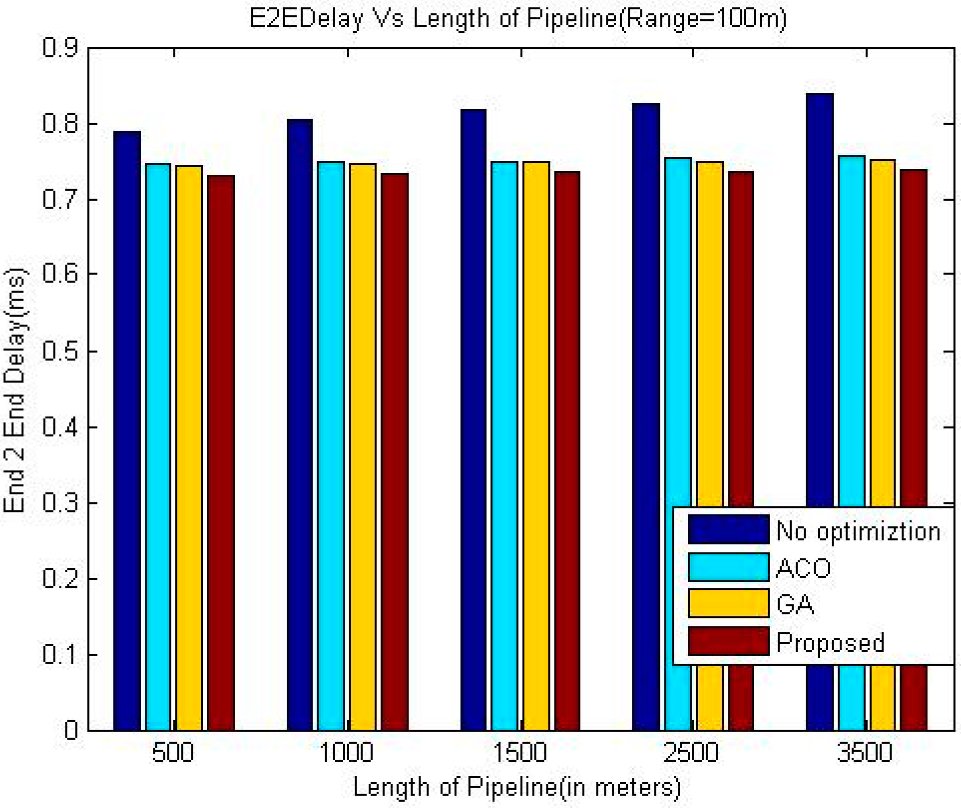 Sensors 18 02618 g005