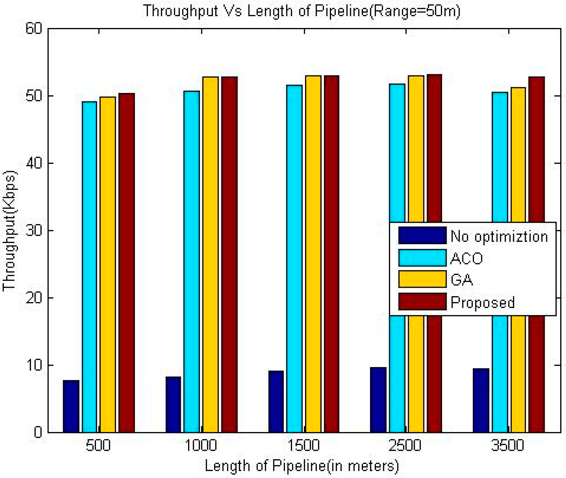 Sensors 18 02618 g007
