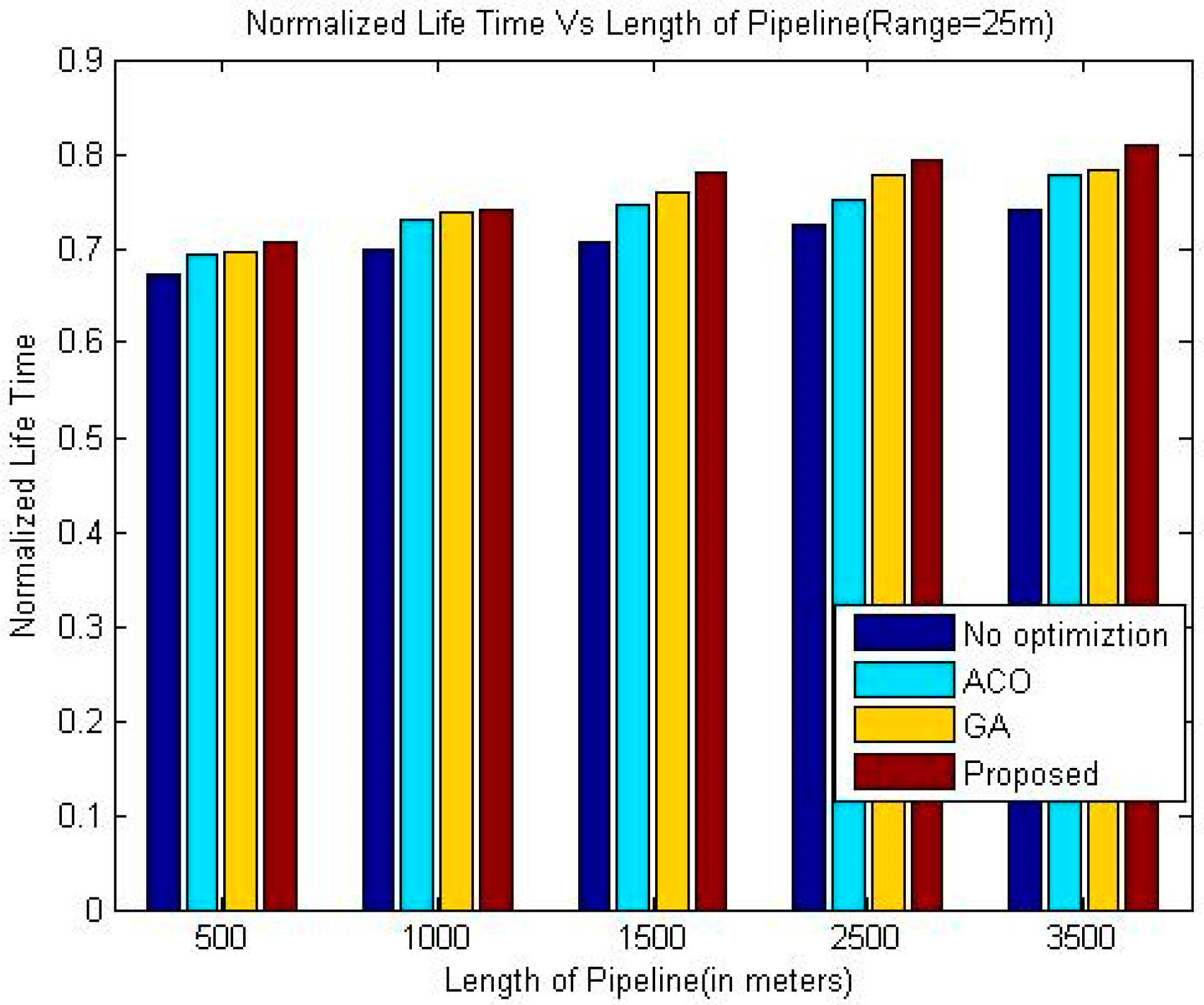 Sensors 18 02618 g009